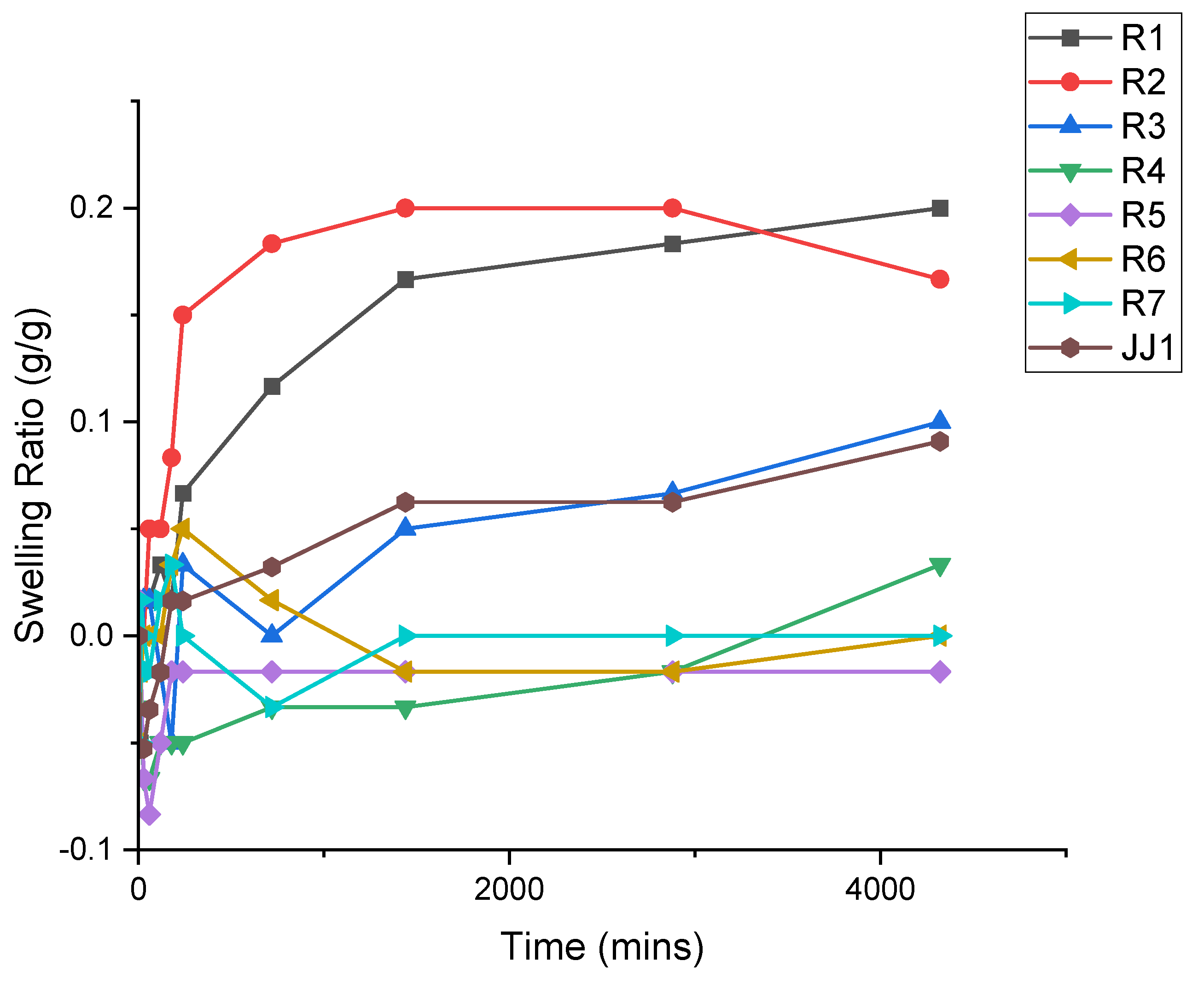 Polymers 14 00248 g004 550