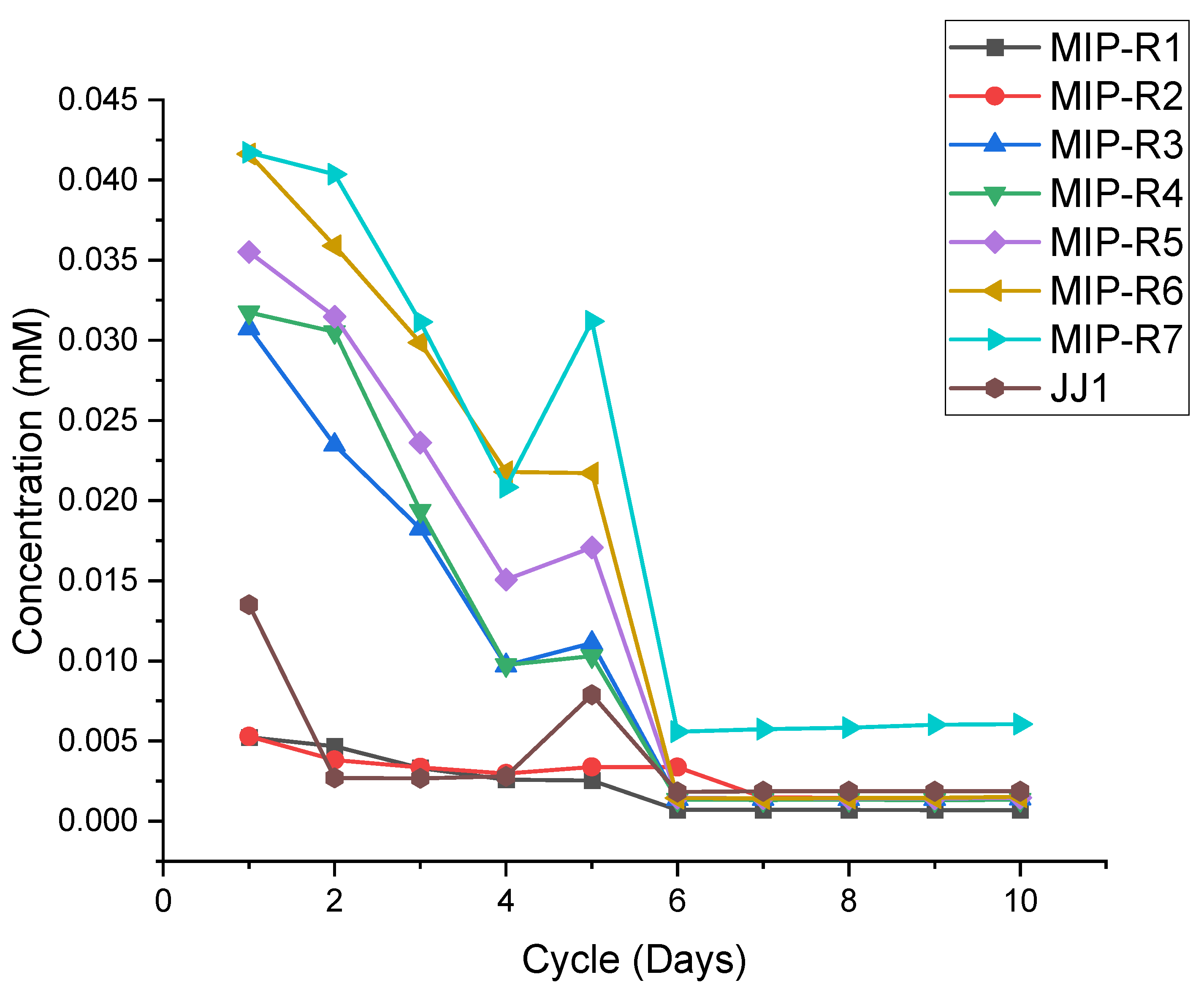 Polymers 14 00248 g005 550