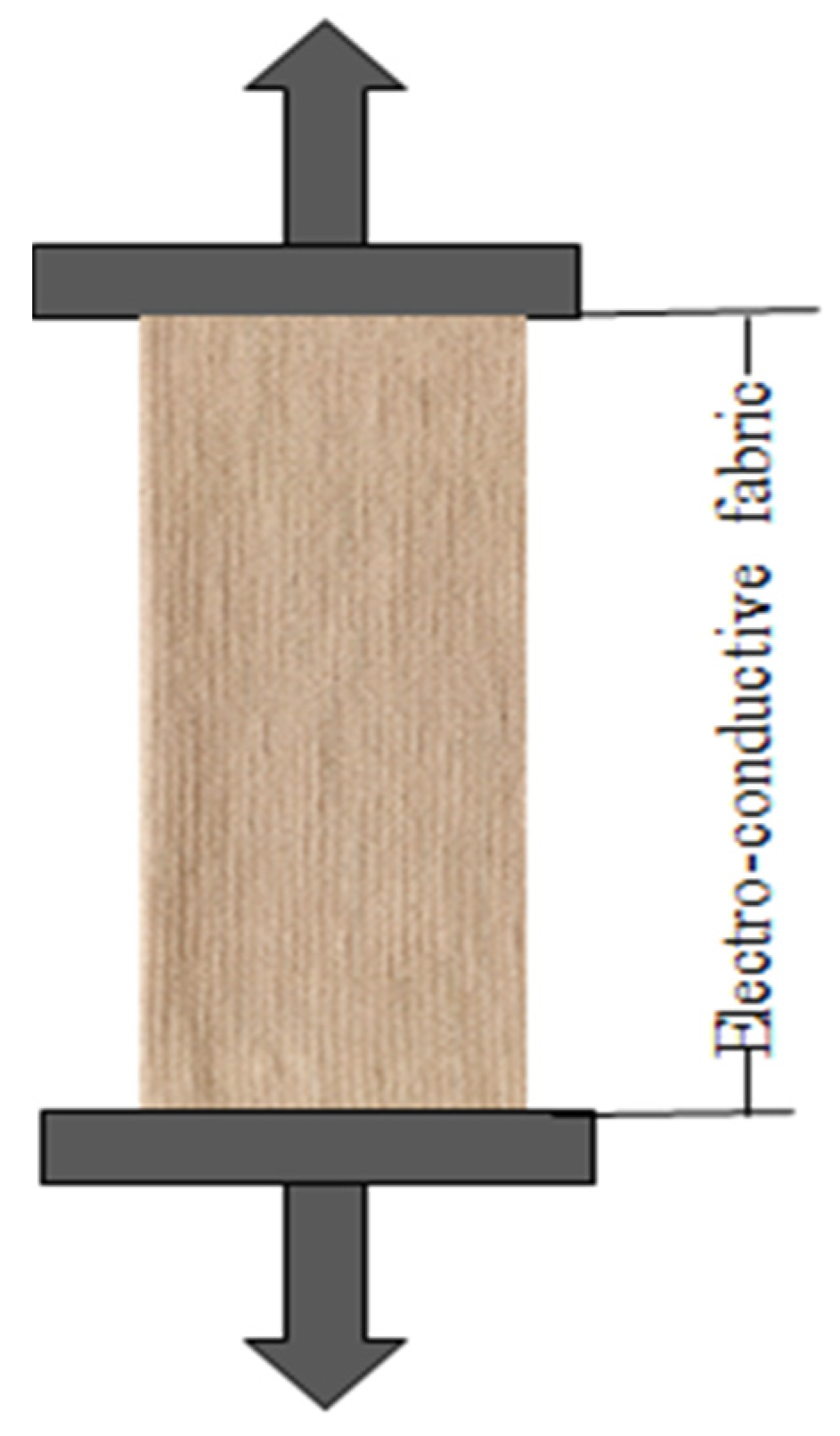 Polymers 14 00249 g002