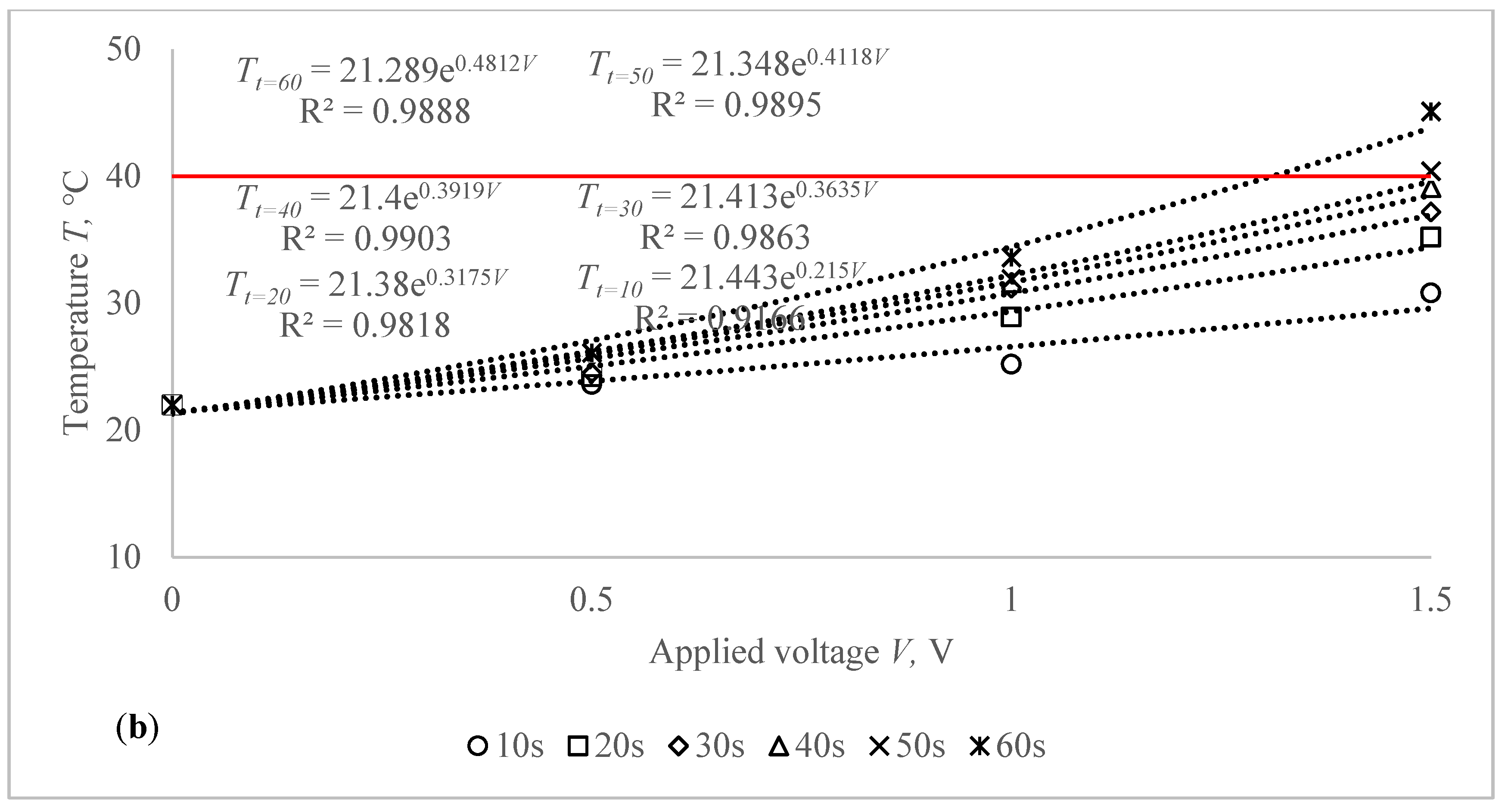 Polymers 14 00249 g006b