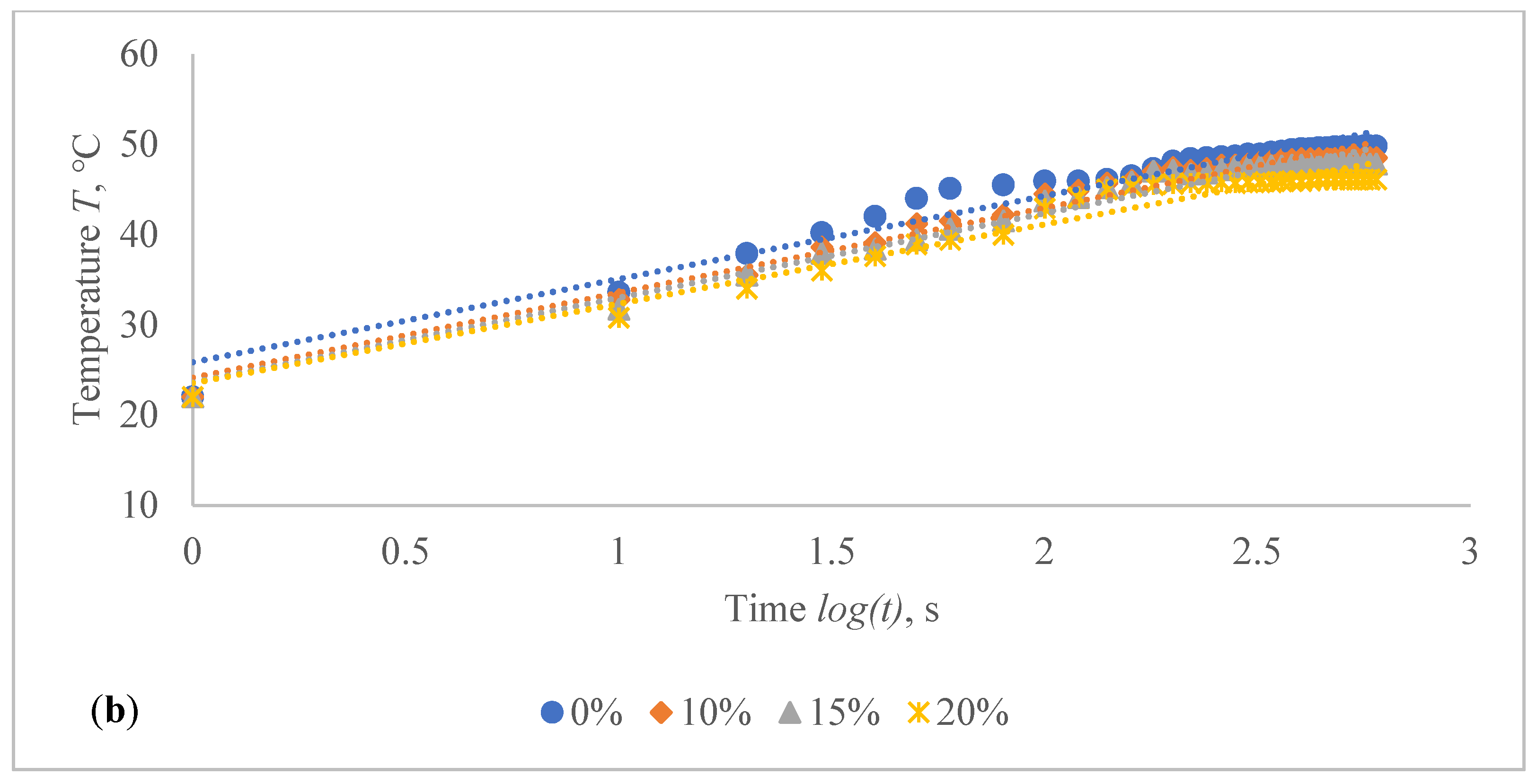 Polymers 14 00249 g013b