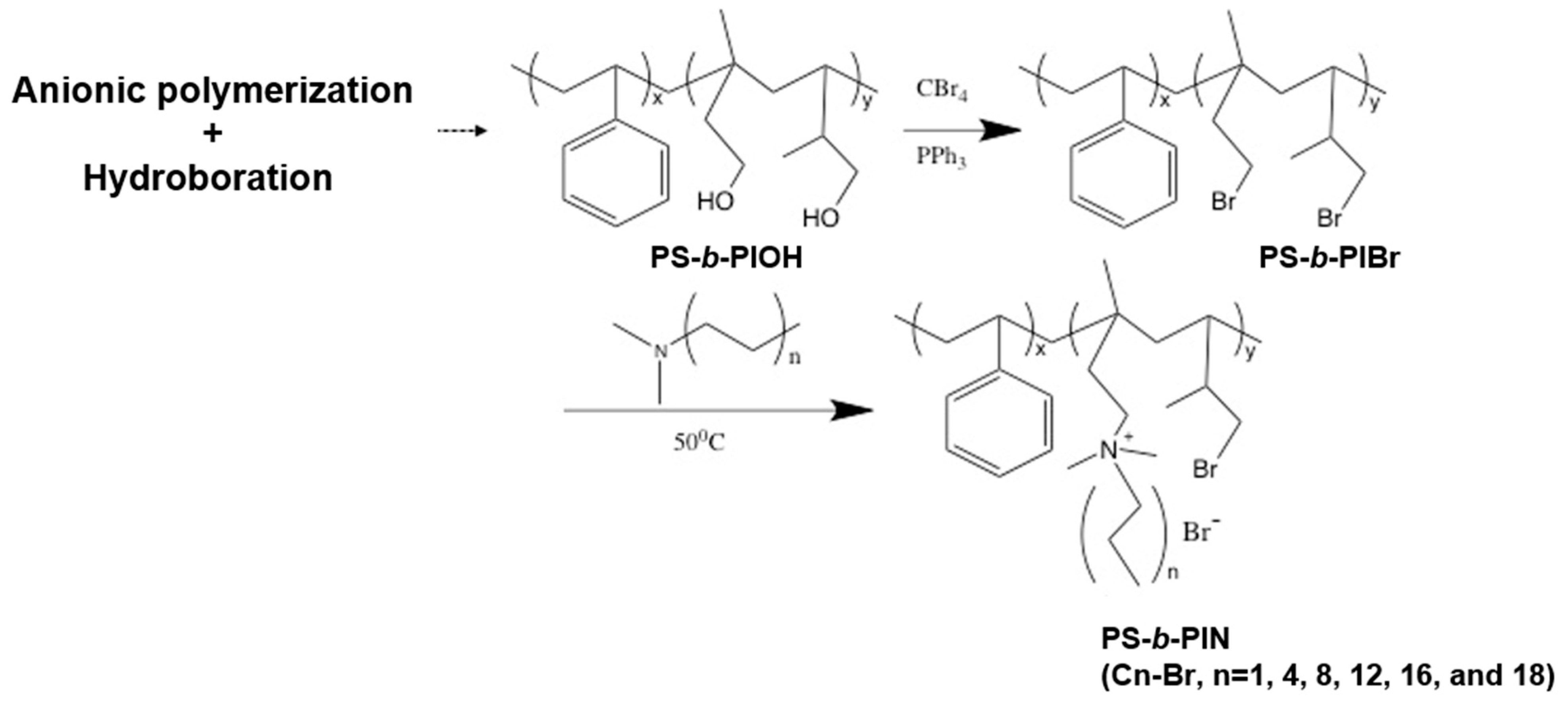 Polymers 14 00250 g001
