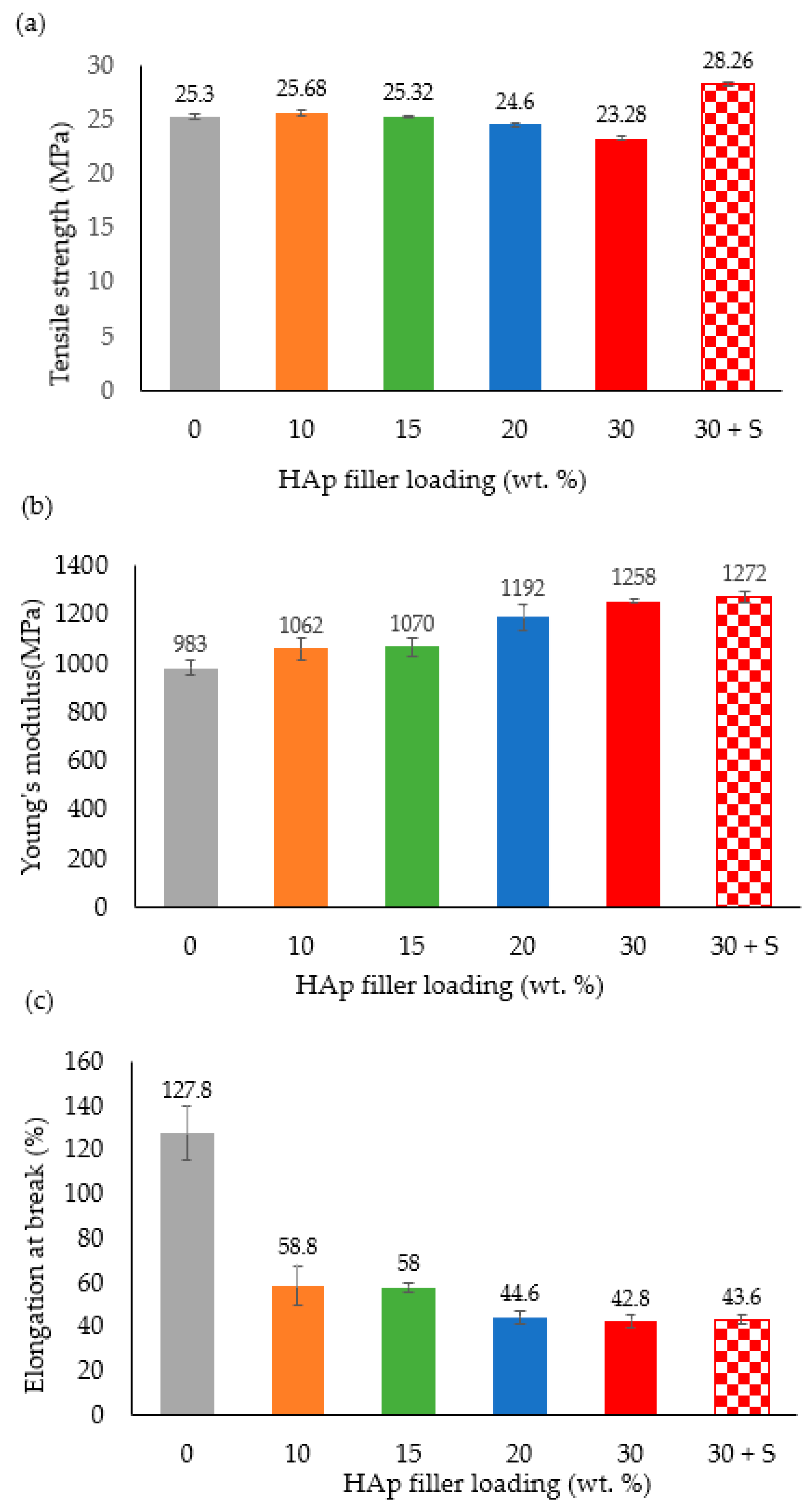 Polymers 14 00251 g005