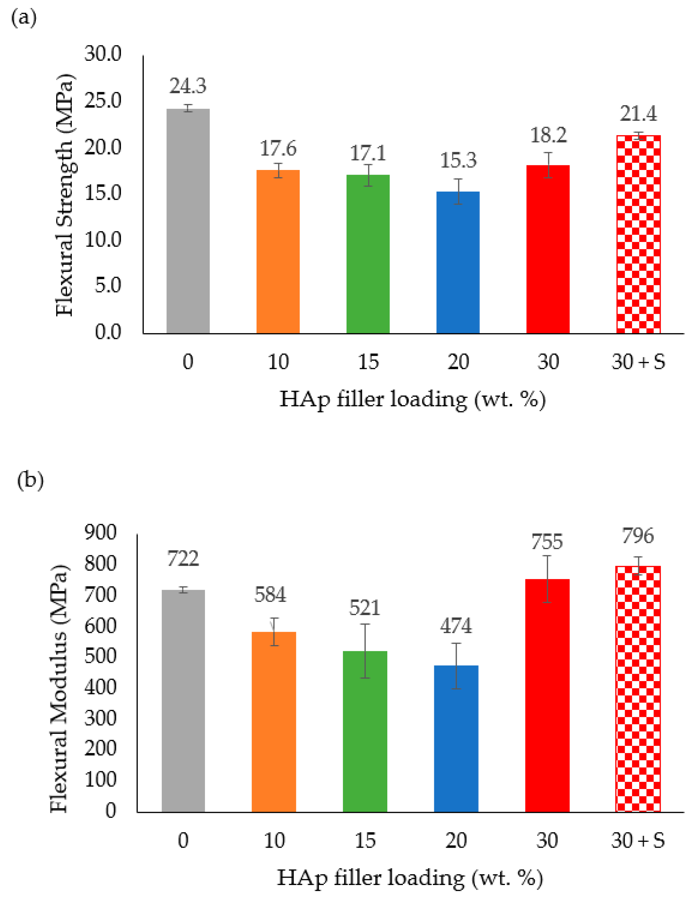 Polymers 14 00251 g007