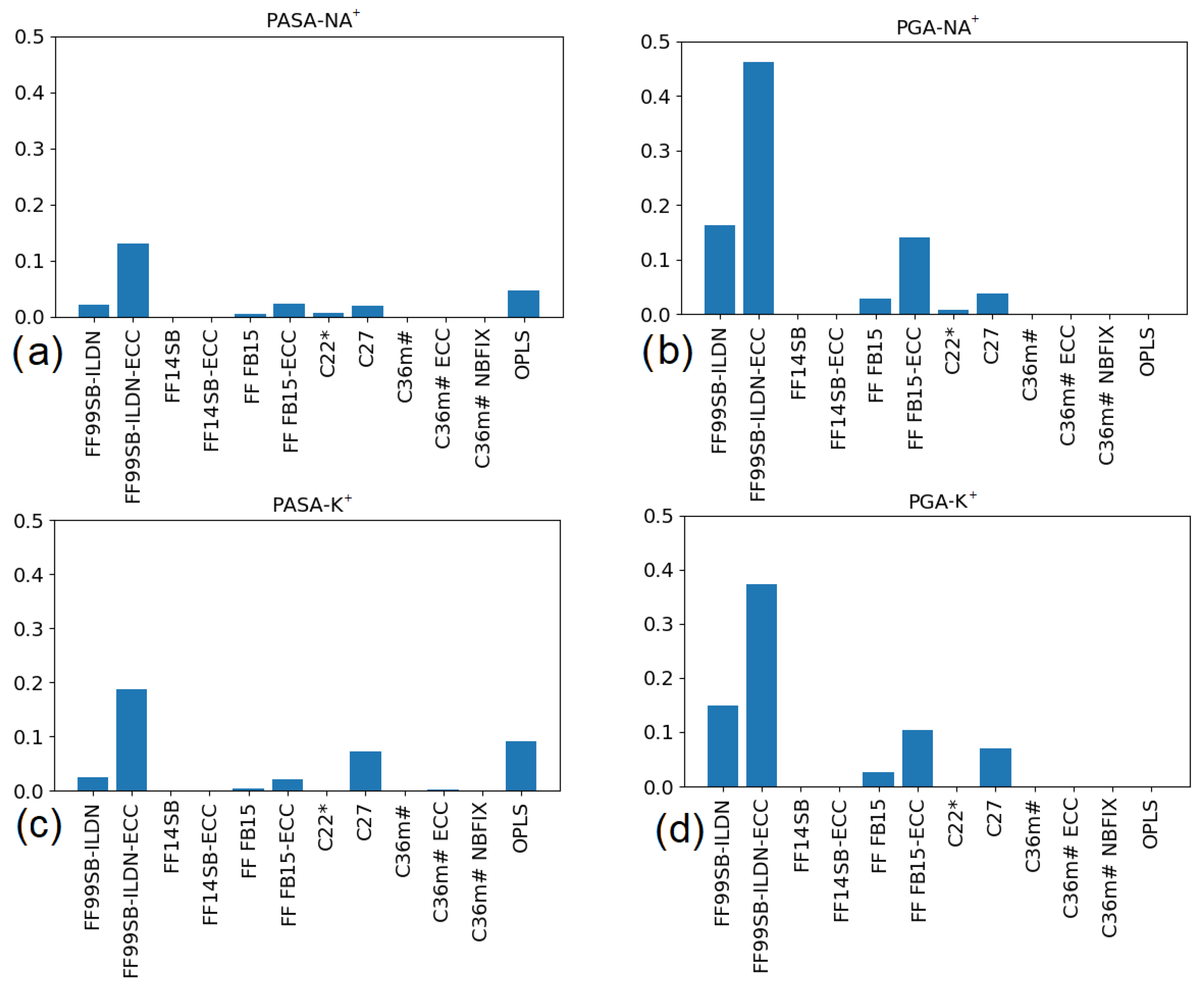 Polymers 14 00252 g008