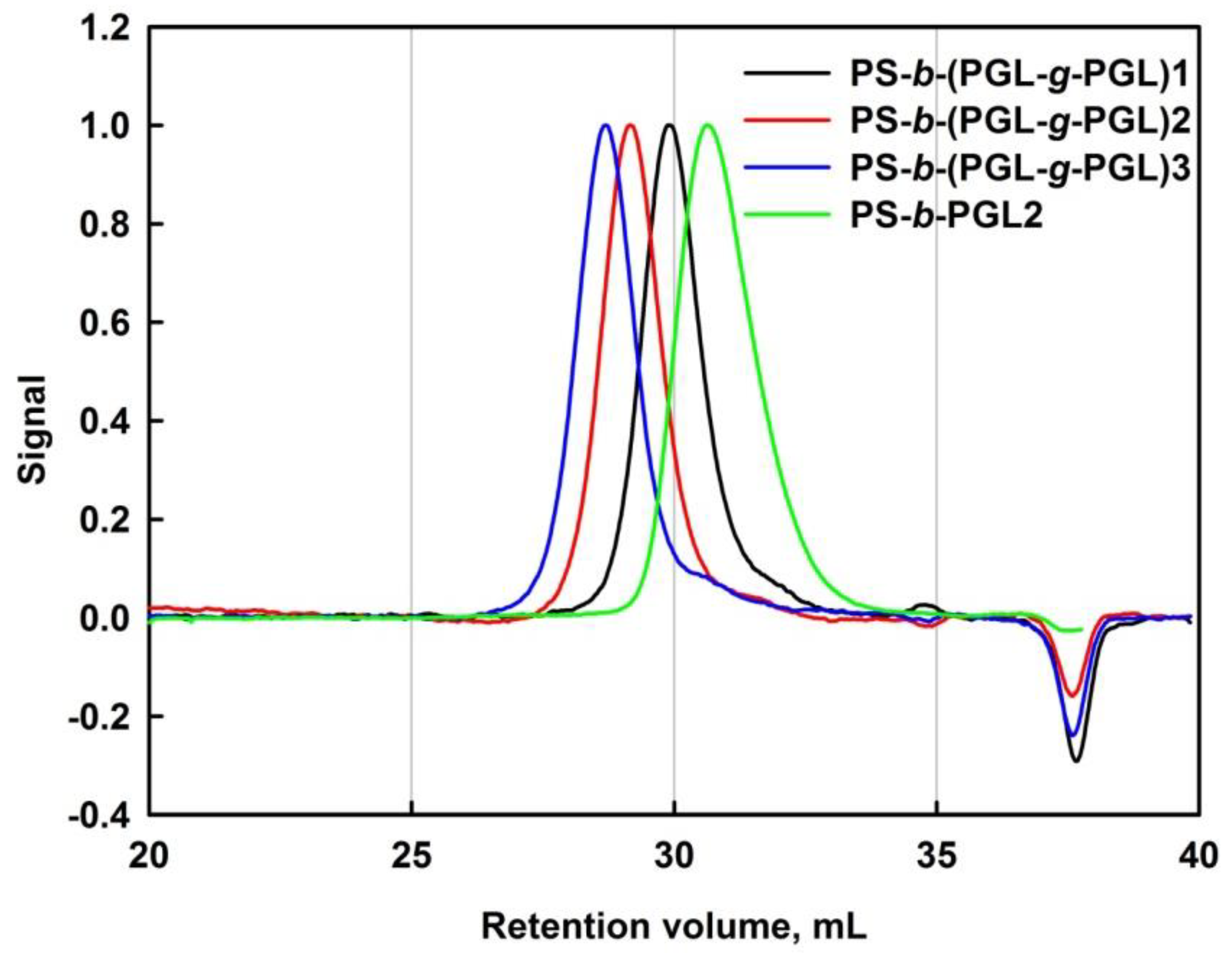 Polymers 14 00253 g002 Polymers 14 00253 g002
