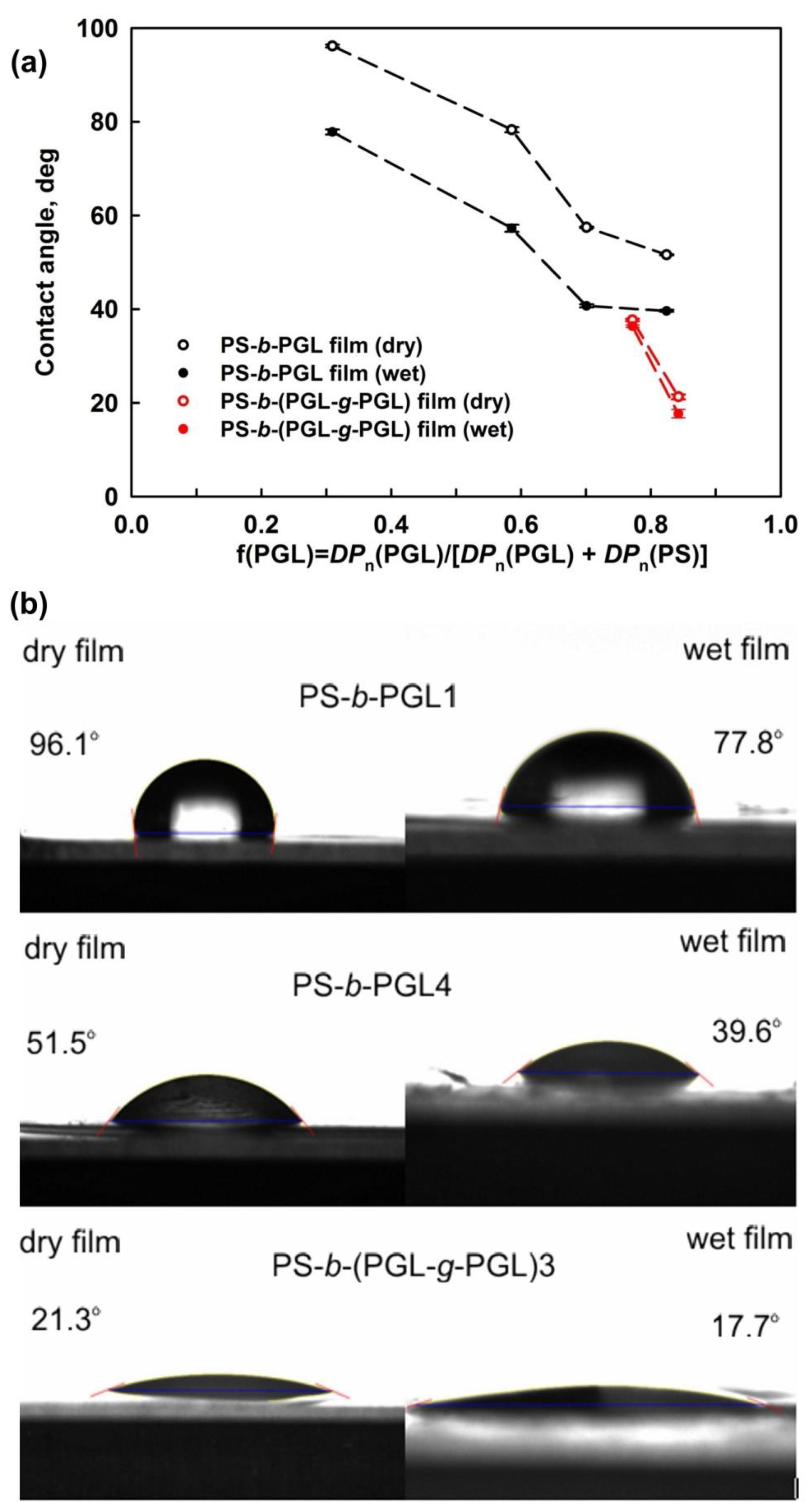 Polymers 14 00253 g003 Polymers 14 00253 g003