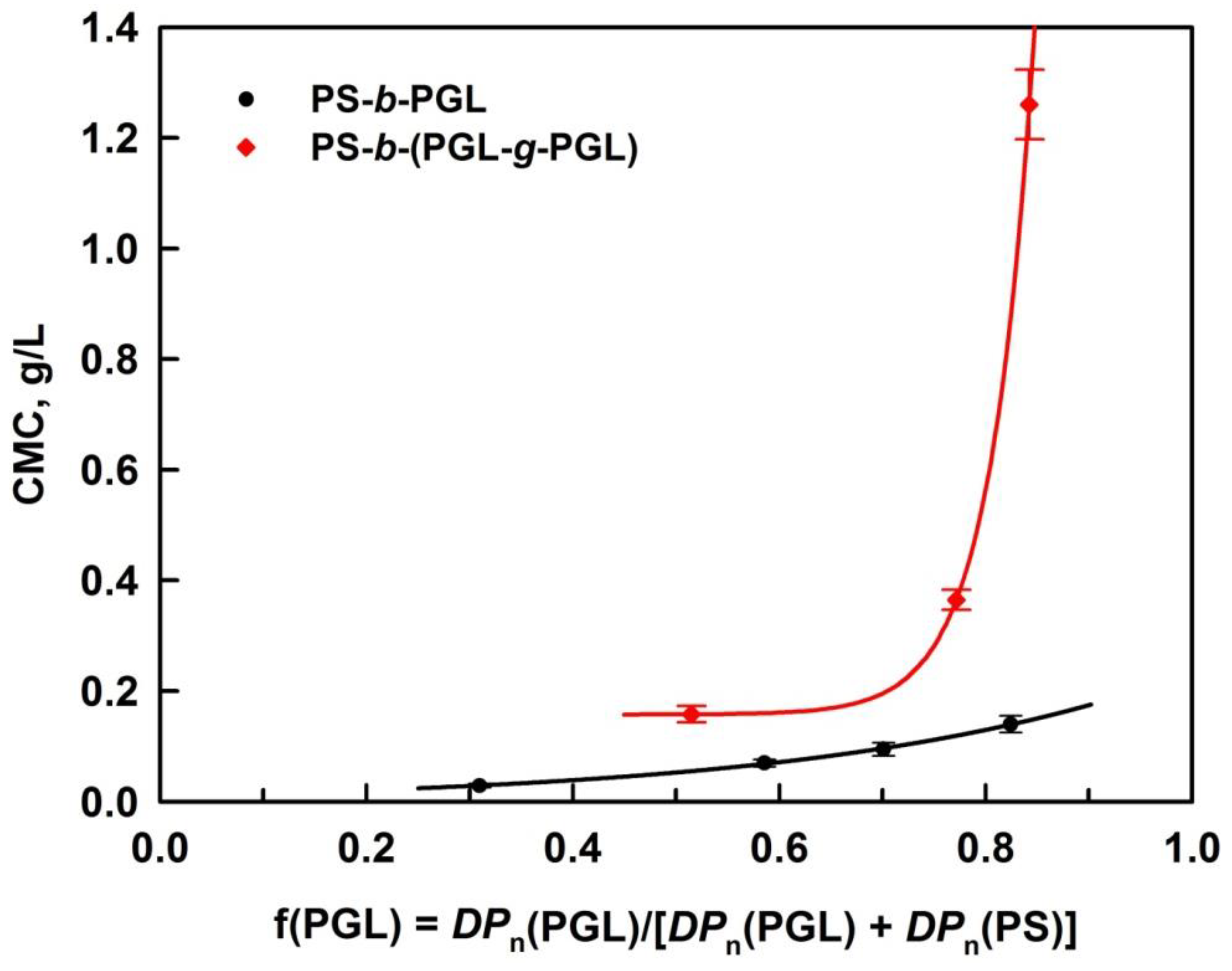 Polymers 14 00253 g004 Polymers 14 00253 g004