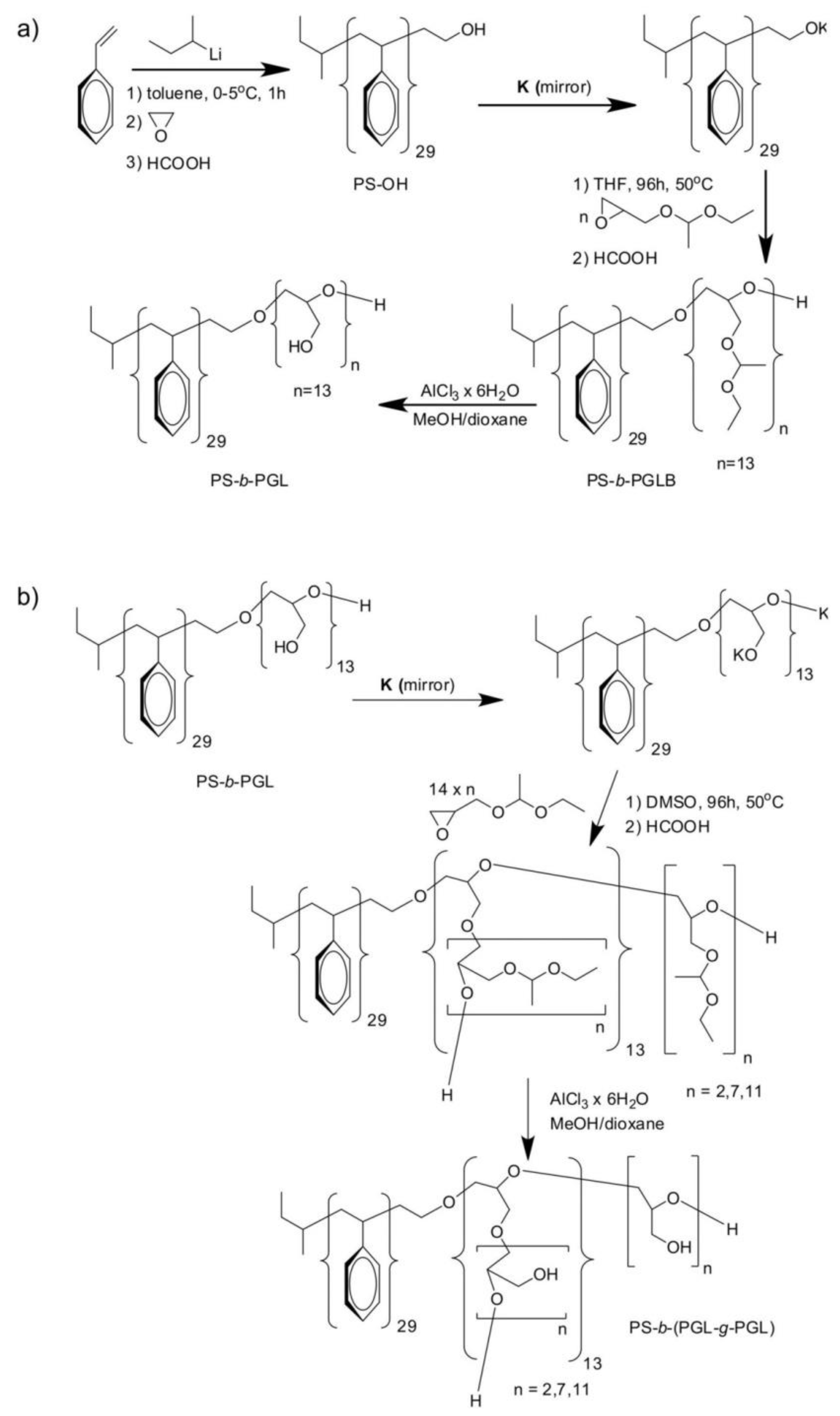 Polymers 14 00253 sch002 Polymers 14 00253 sch002