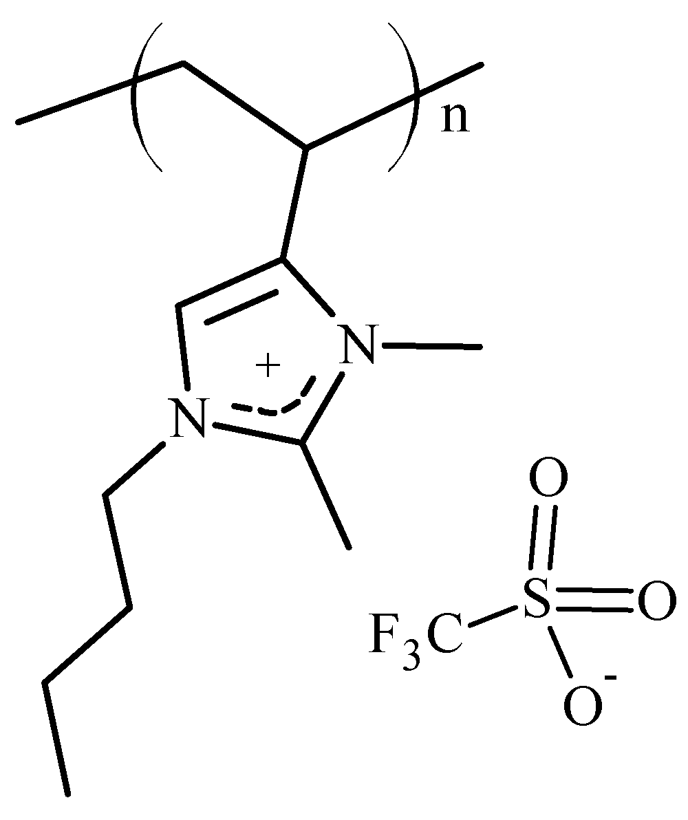 Polymers 14 00254 g002 Polymers 14 00254 g002