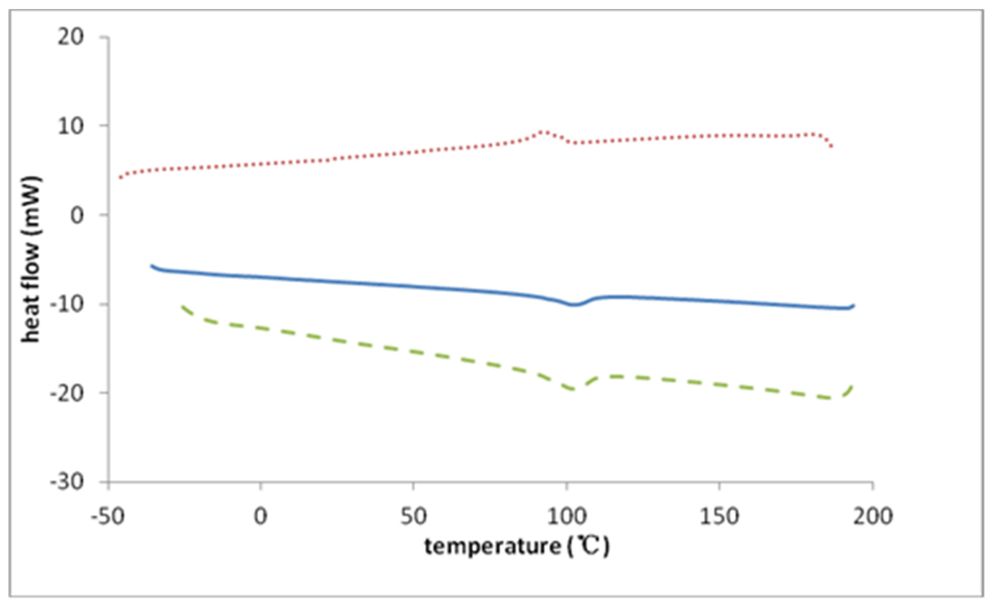 Polymers 14 00254 g003 Polymers 14 00254 g003