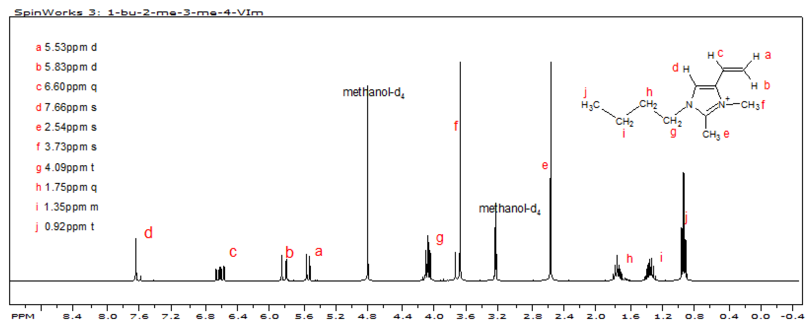 Polymers 14 00254 g005 Polymers 14 00254 g005