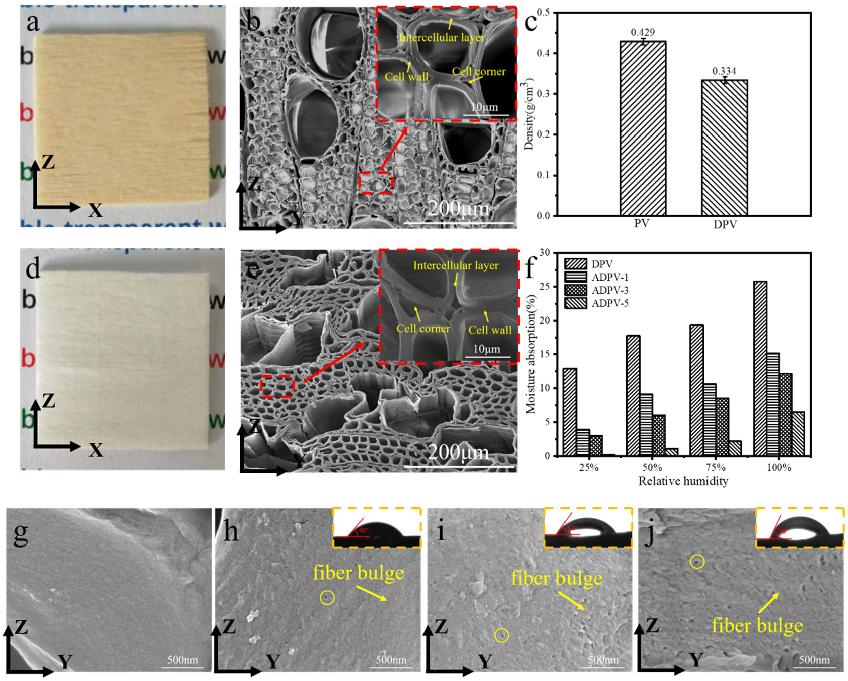 Polymers 14 00257 g002 550