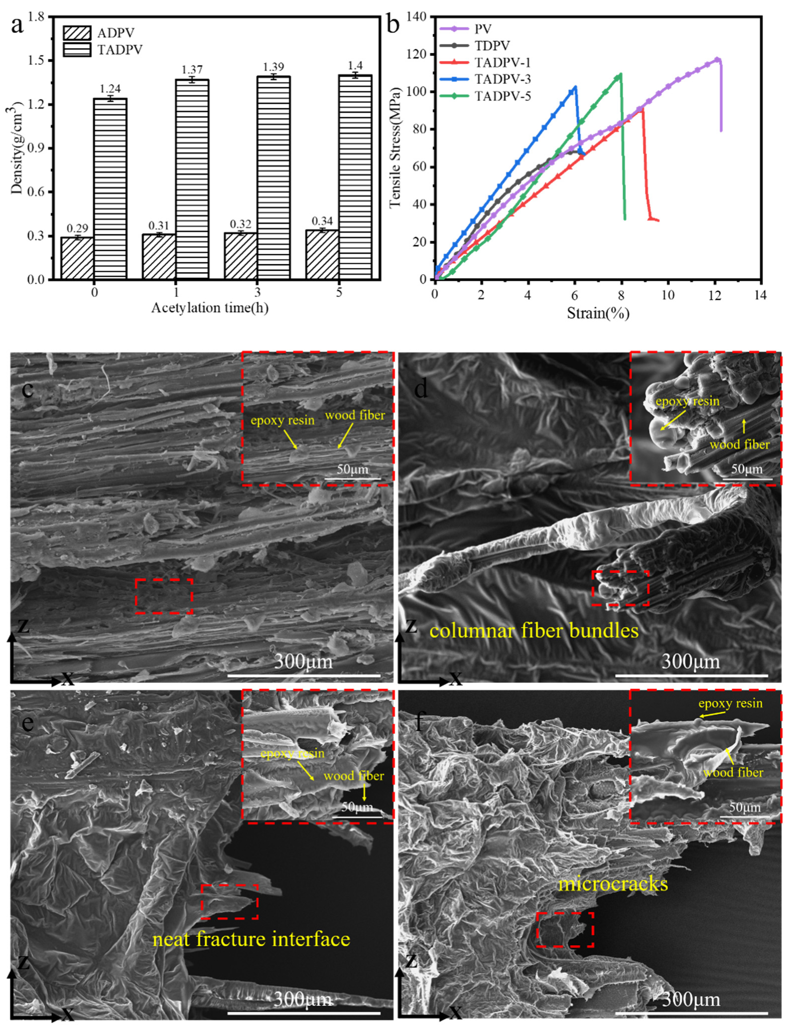 Polymers 14 00257 g006 550