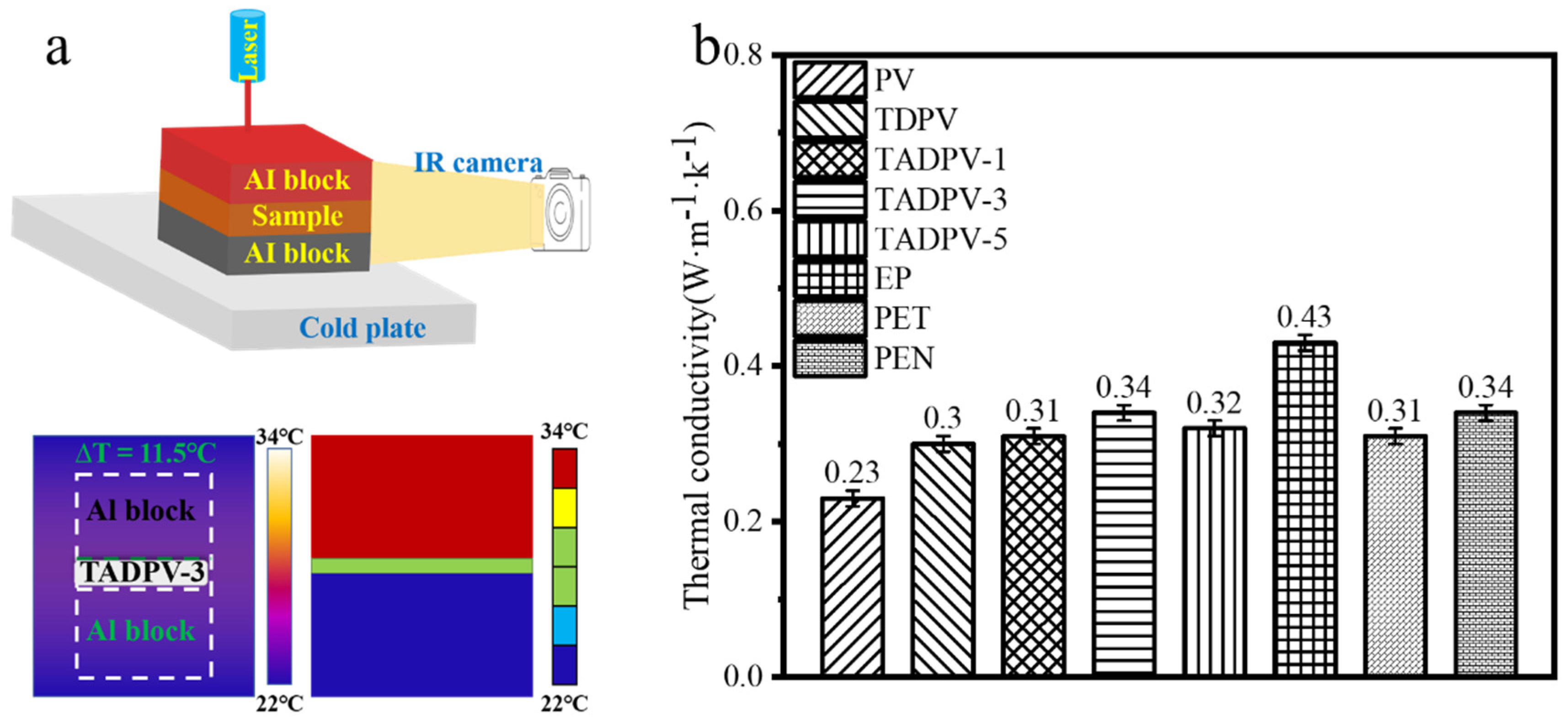 Polymers 14 00257 g007 550