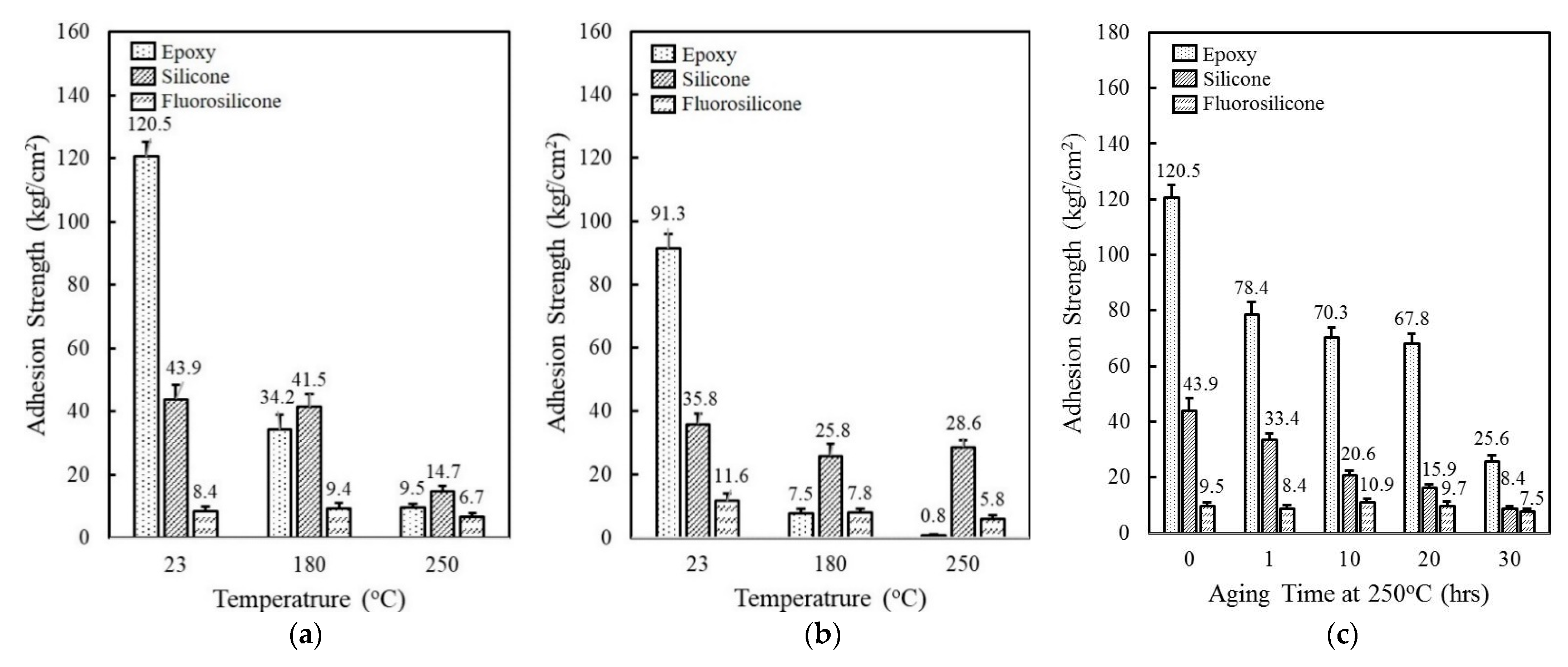Polymers 14 00258 g001 550