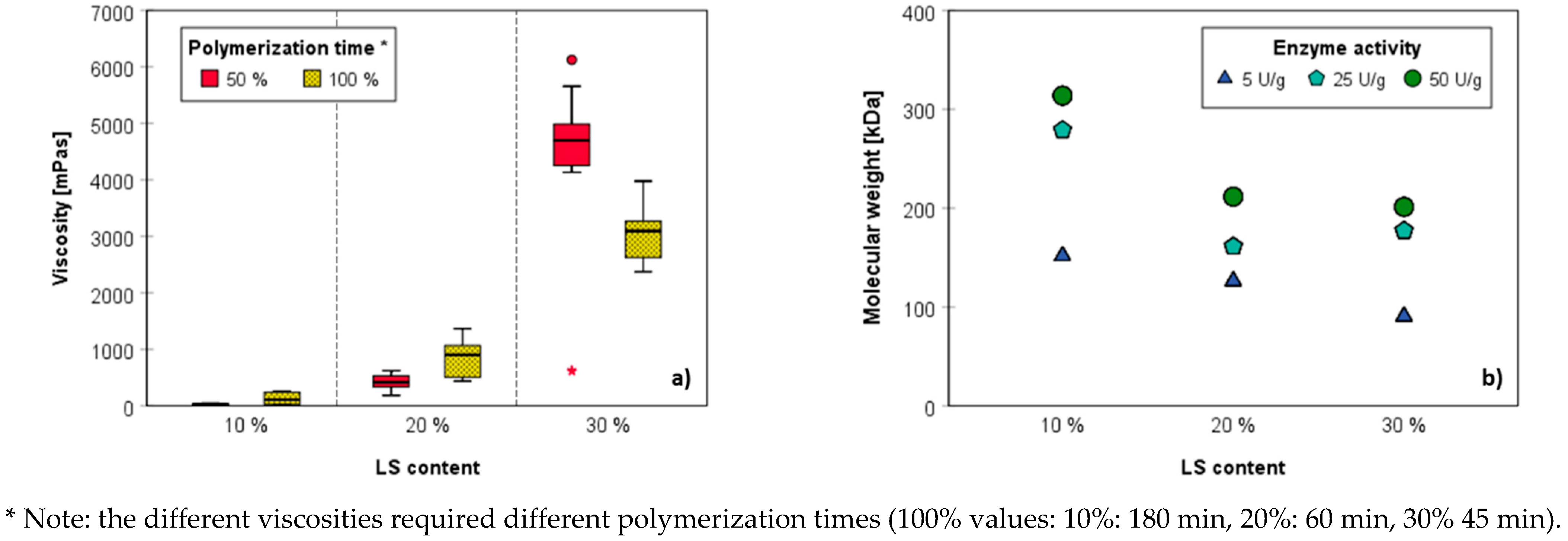 Polymers 14 00259 g002