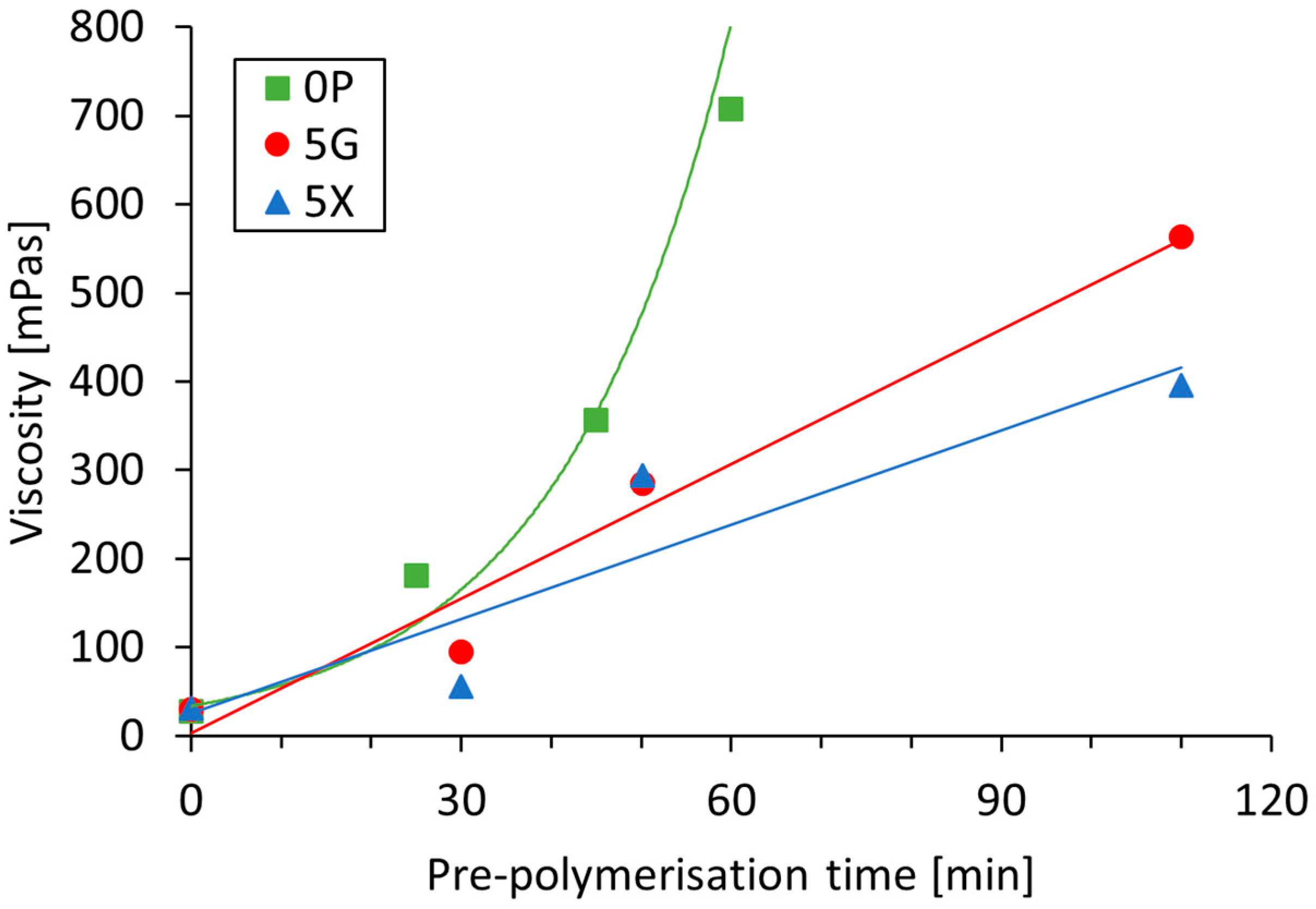 Polymers 14 00259 g003