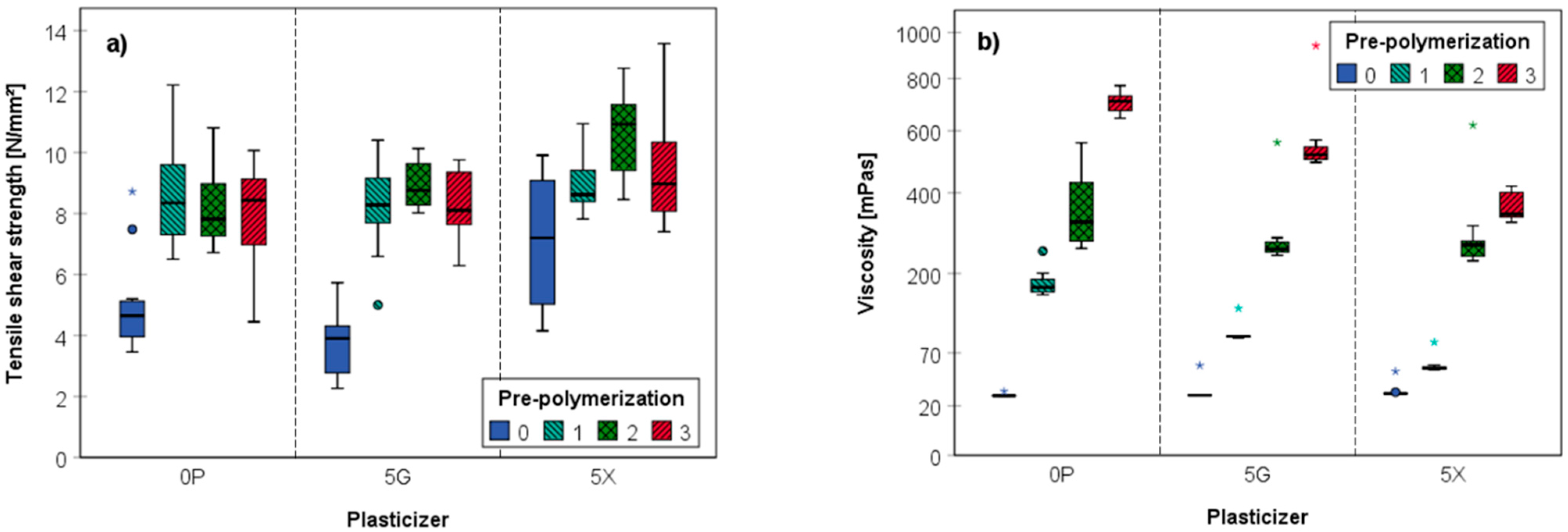 Polymers 14 00259 g004