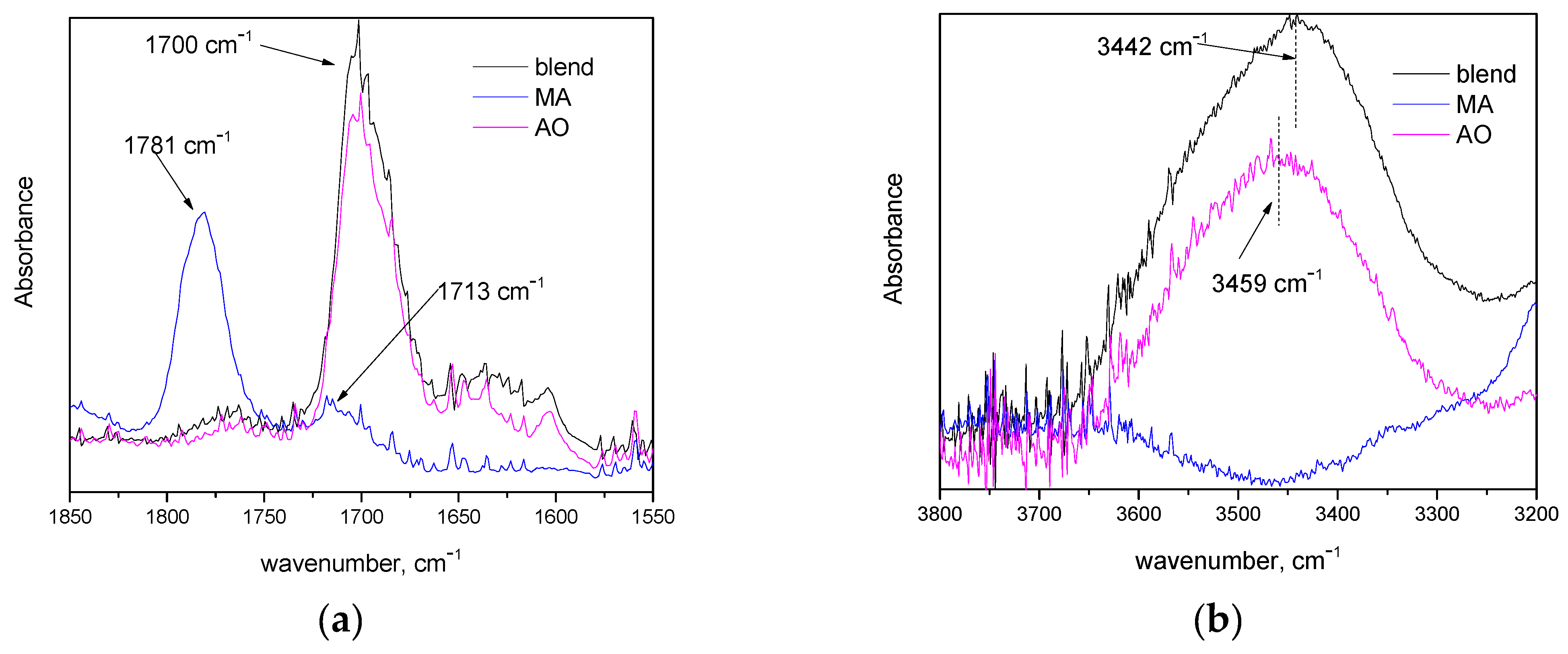 Polymers 14 00260 g003