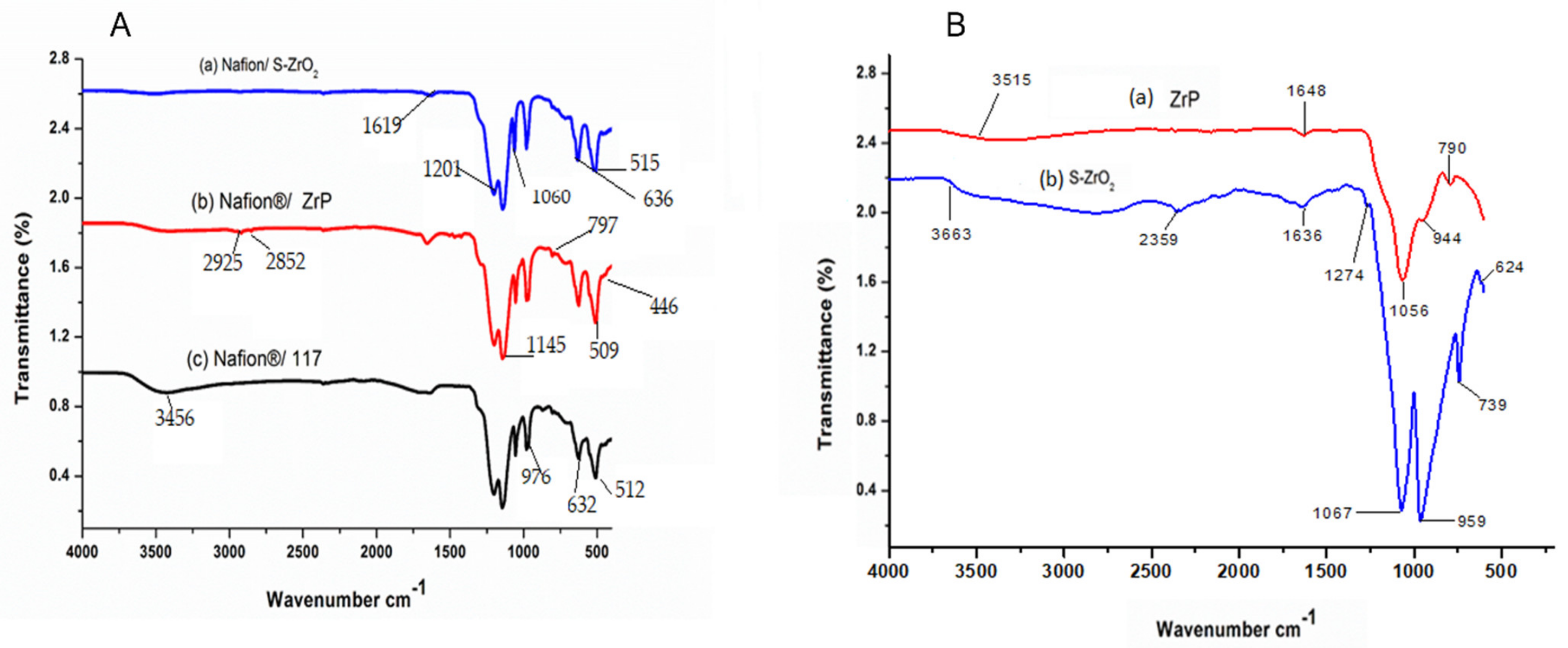Polymers 14 00263 g001