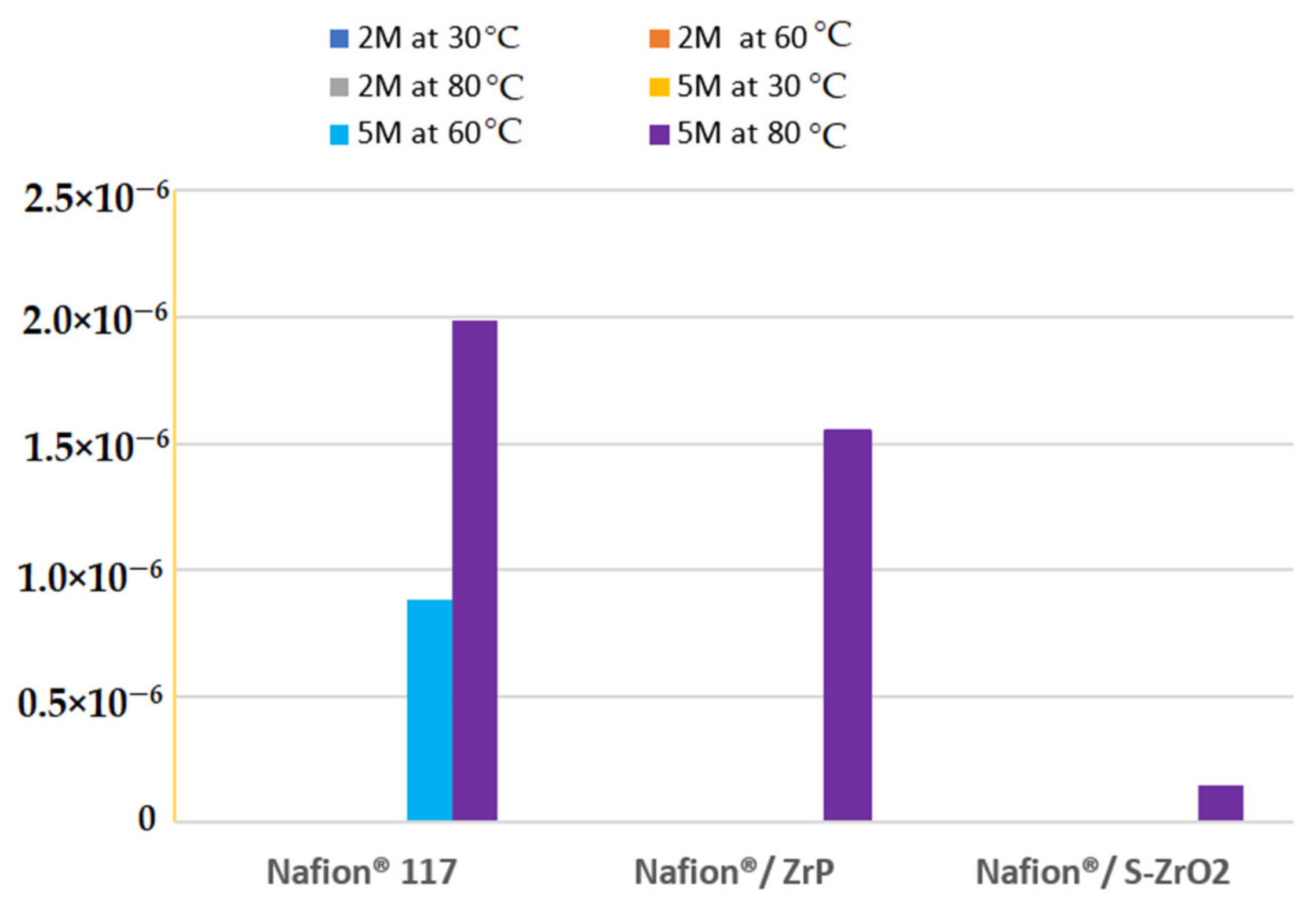 Polymers 14 00263 g007