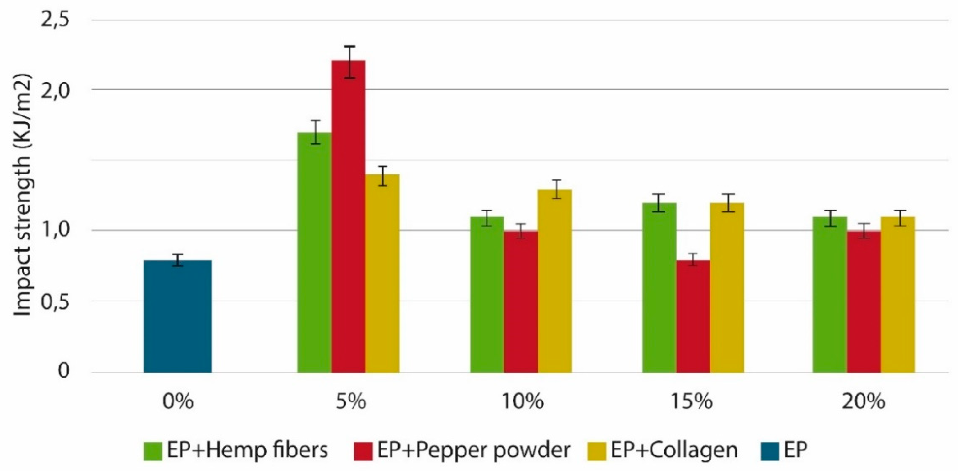 Polymers 14 00265 g007