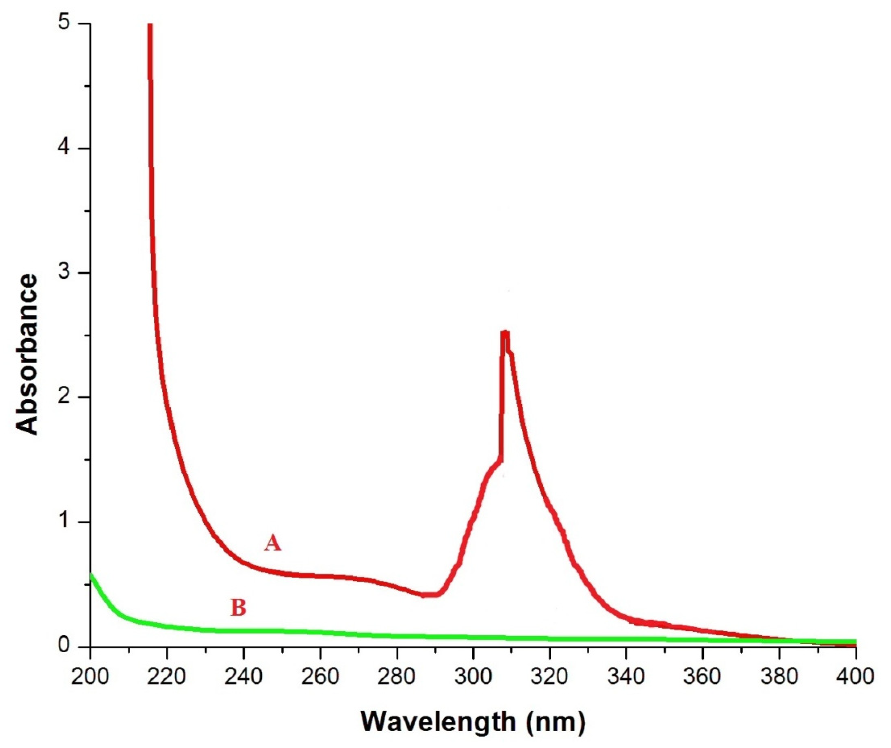 Polymers 14 00266 g001 Polymers 14 00266 g001