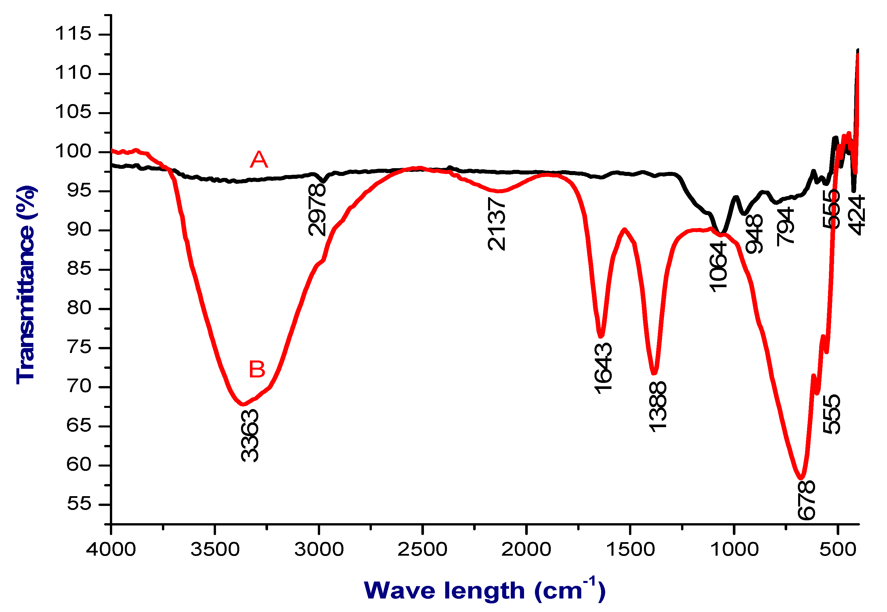 Polymers 14 00266 g002 Polymers 14 00266 g002