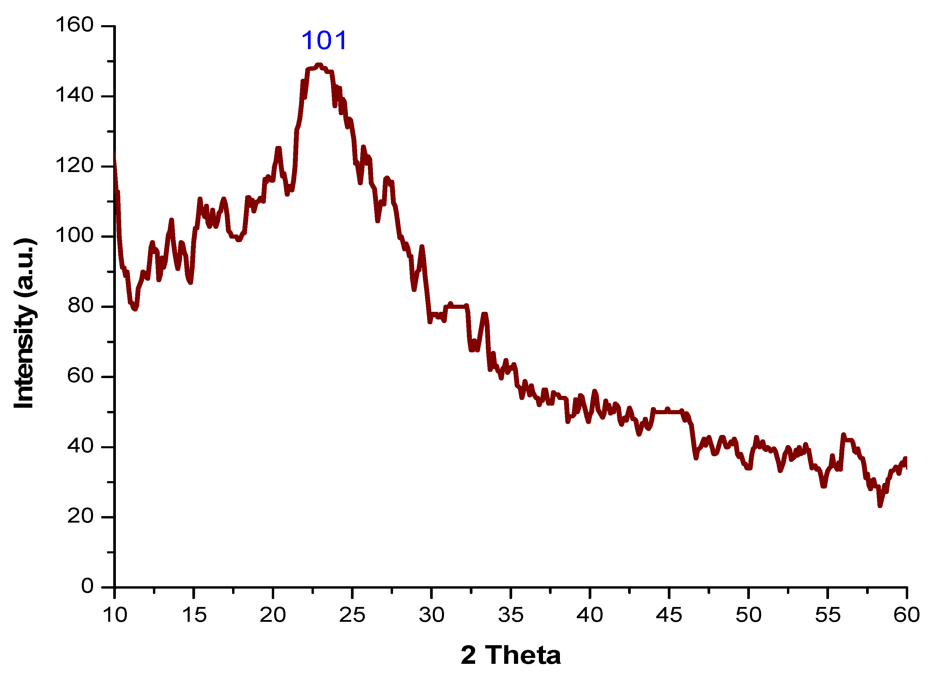 Polymers 14 00266 g003 Polymers 14 00266 g003