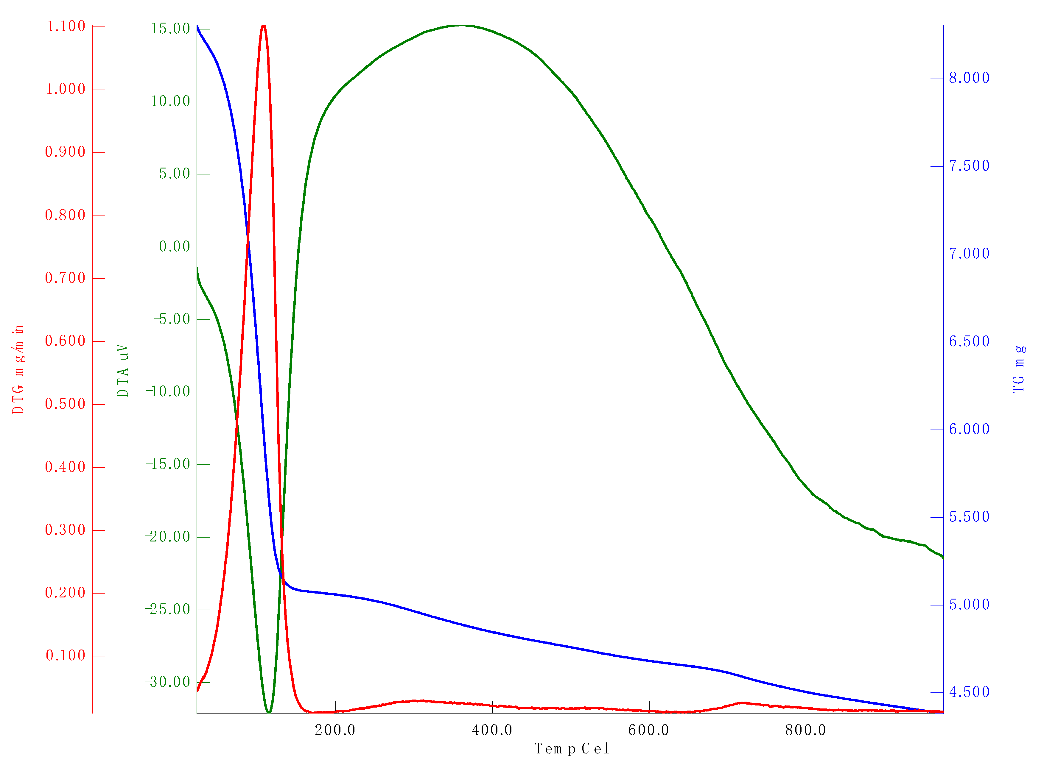 Polymers 14 00266 g007 Polymers 14 00266 g007