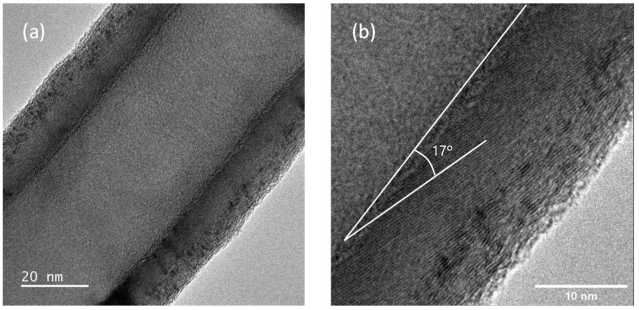 Polymers 14 00269 g001 Polymers 14 00269 g001