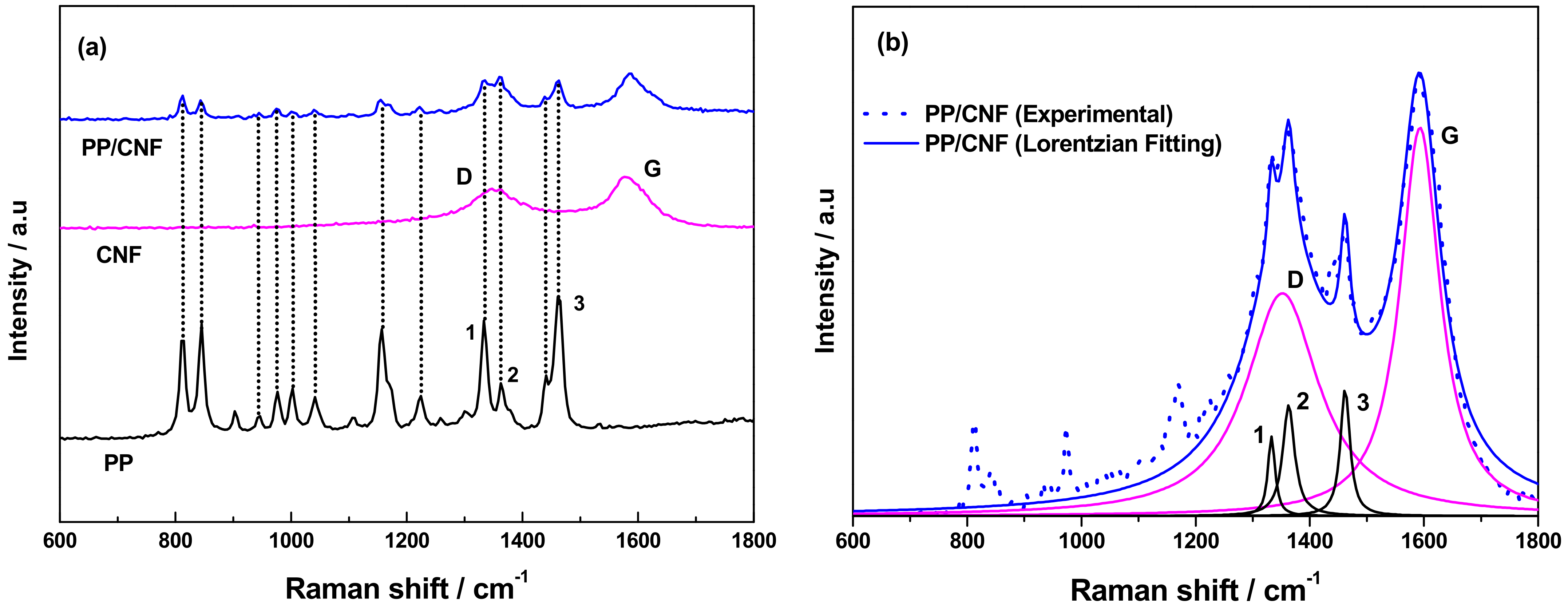 Polymers 14 00269 g003 Polymers 14 00269 g003