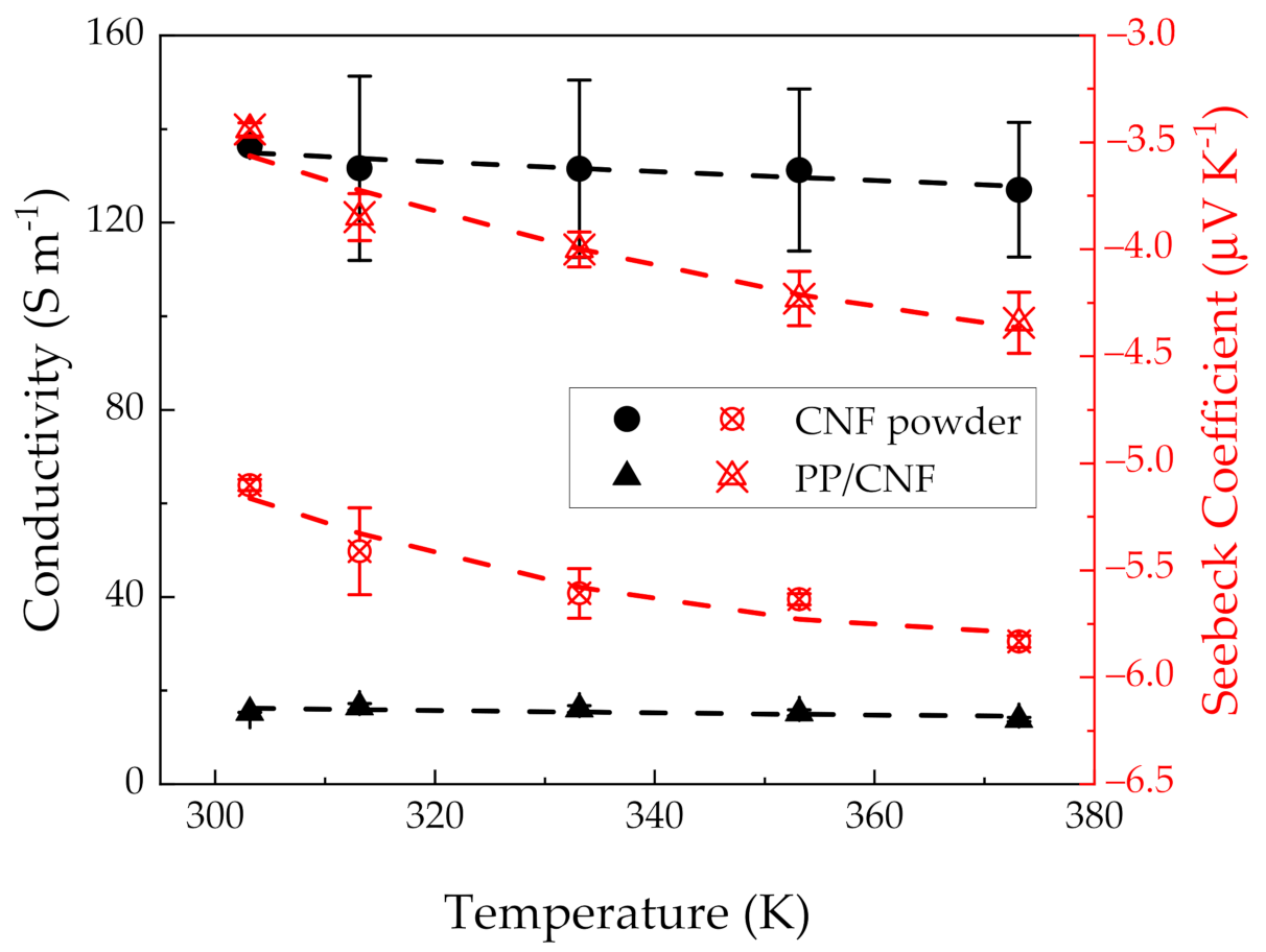 Polymers 14 00269 g006 Polymers 14 00269 g006
