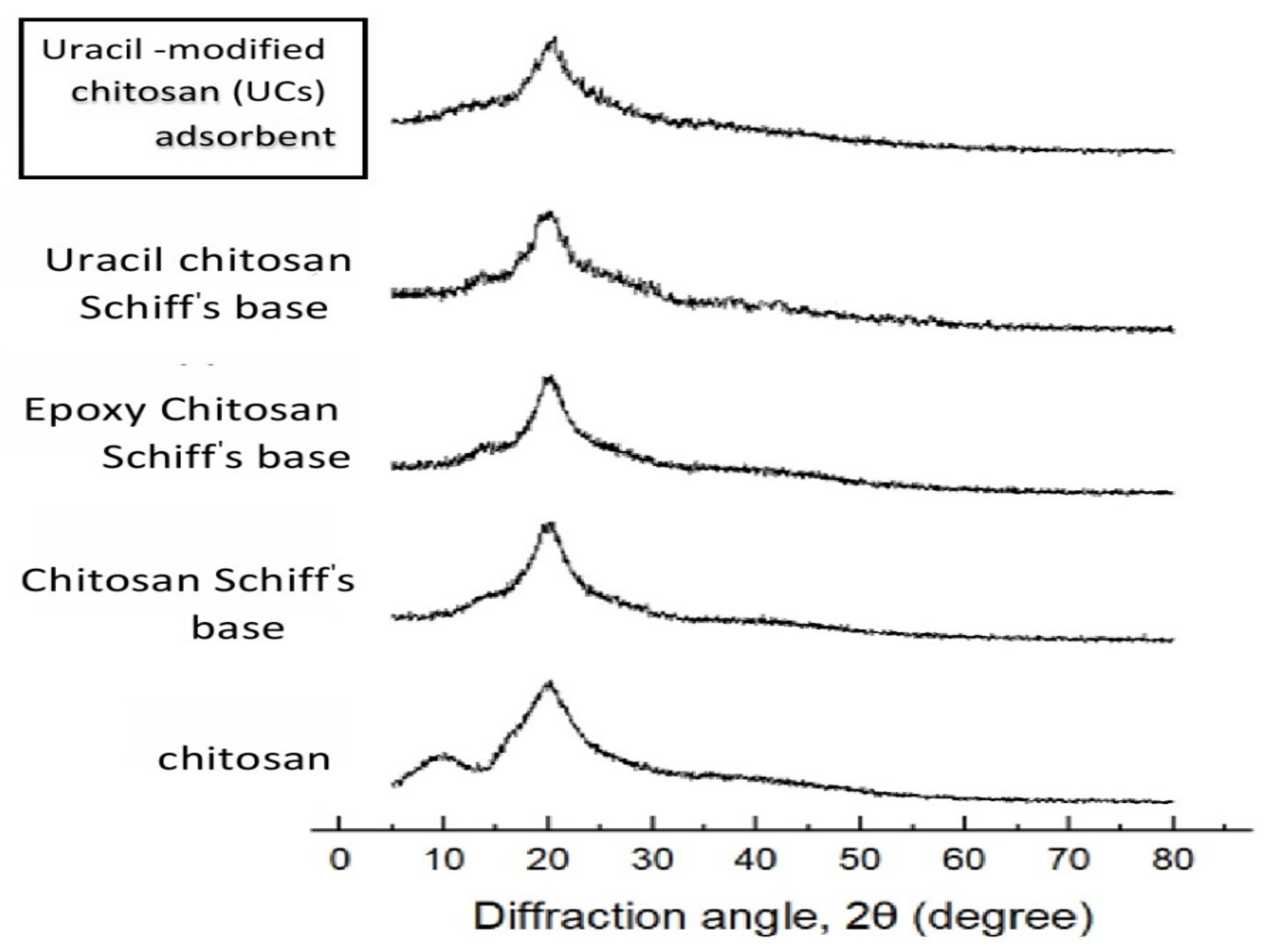 Polymers 14 00271 g003