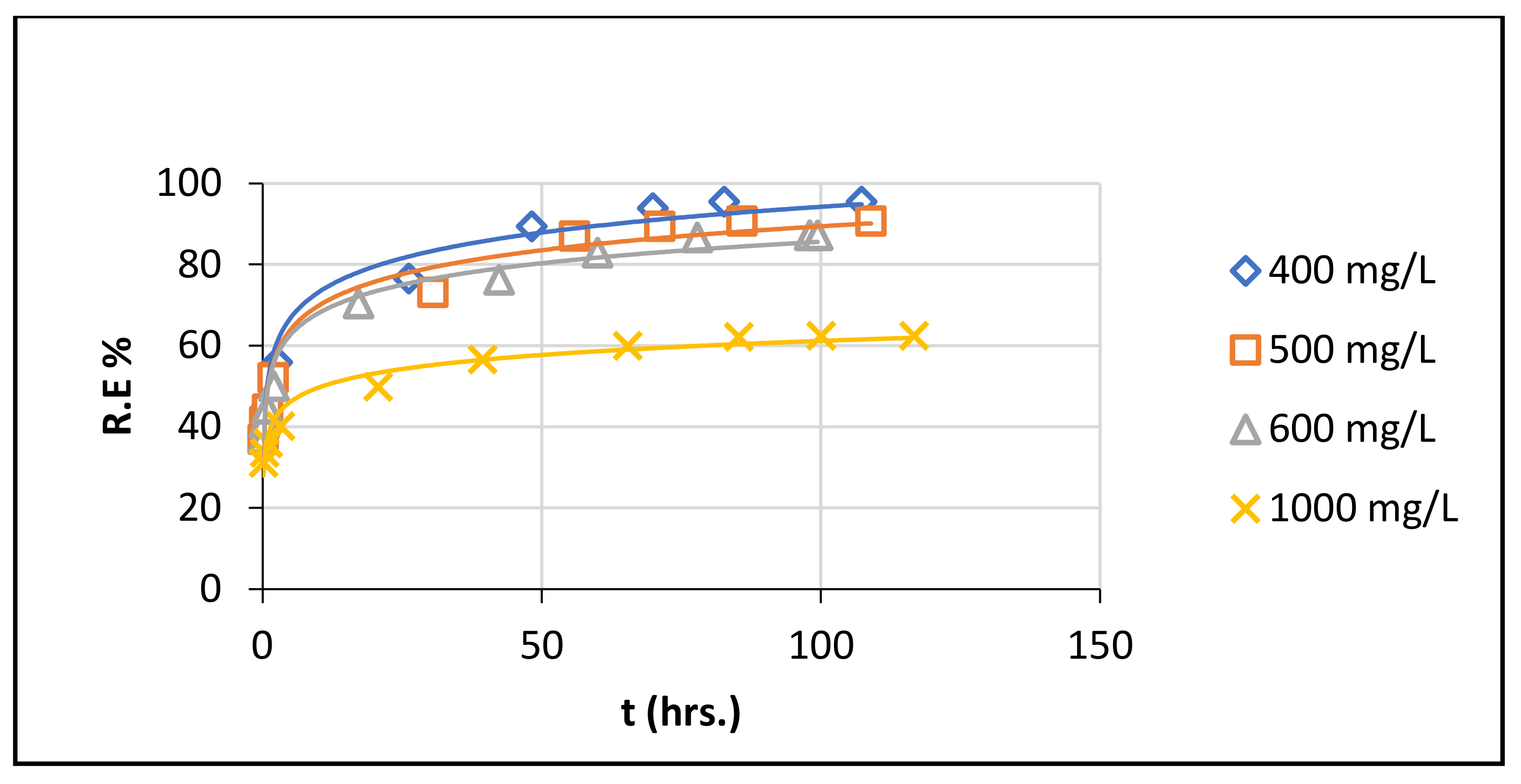 Polymers 14 00271 g007b