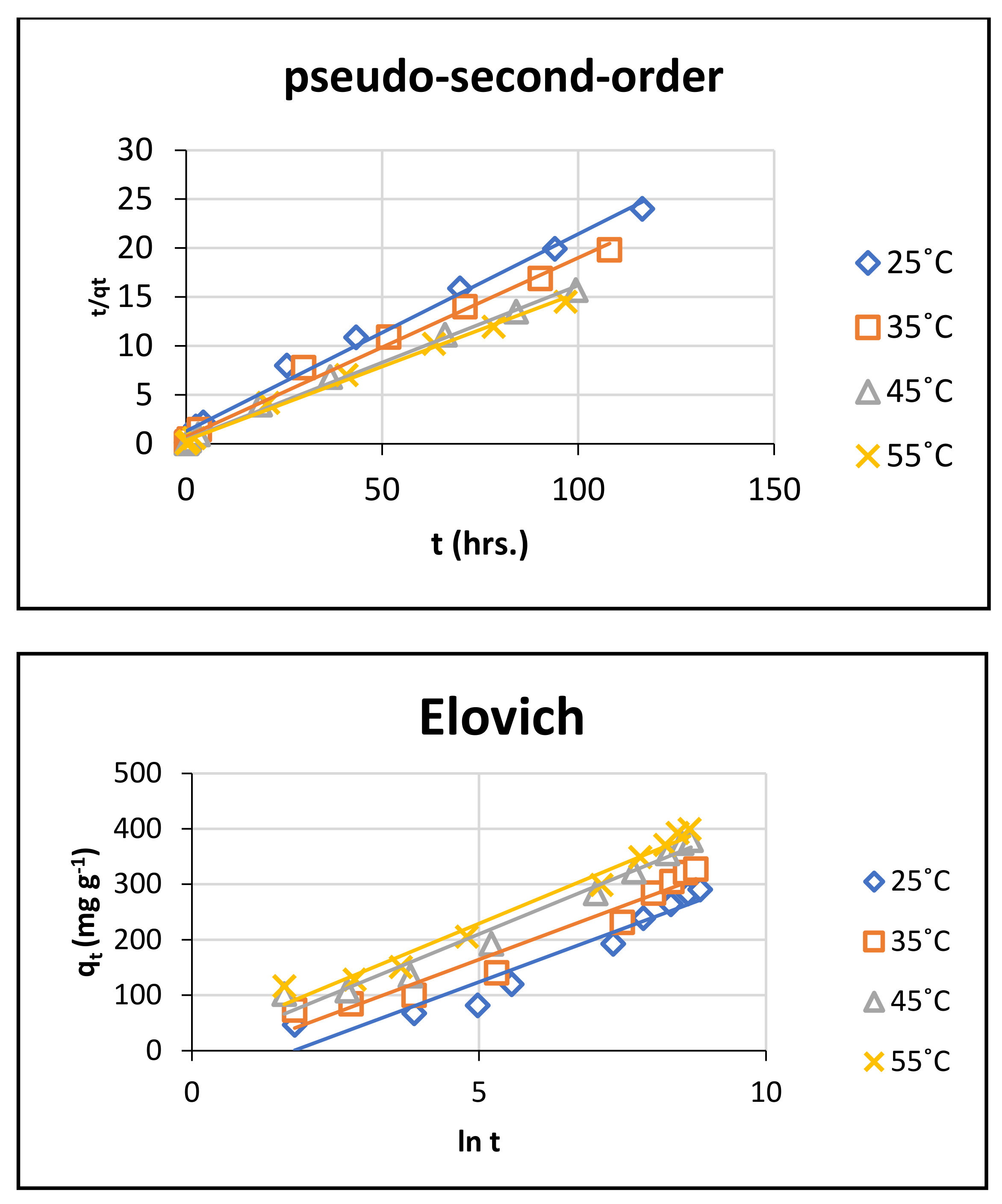Polymers 14 00271 g009b