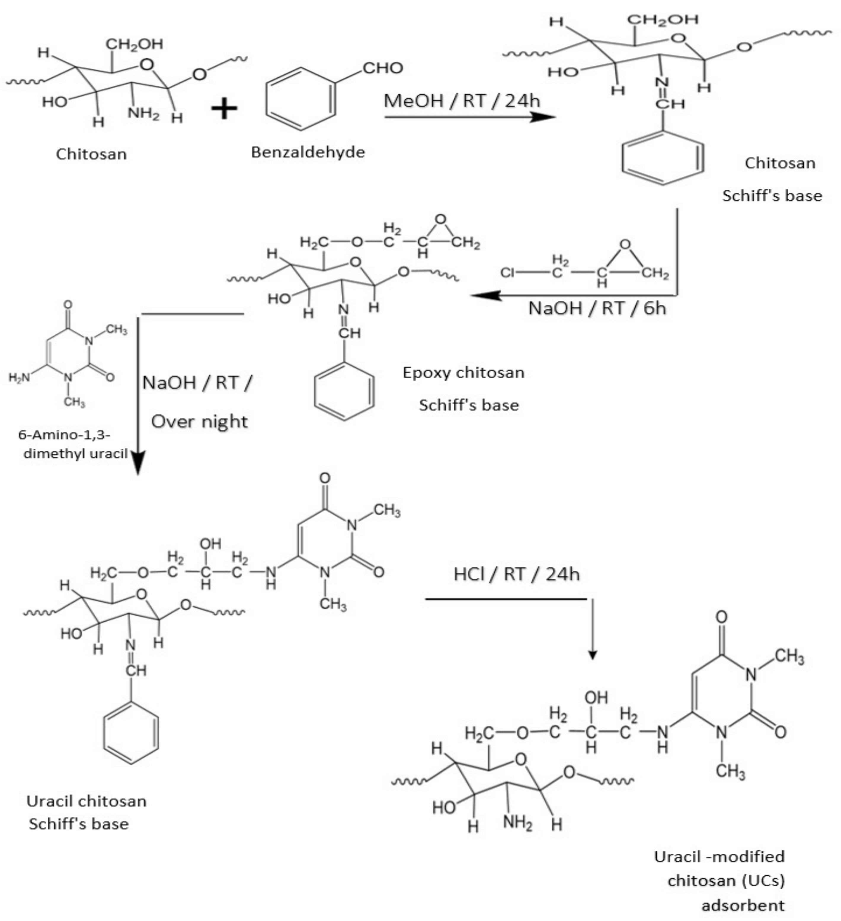 Polymers 14 00271 sch001