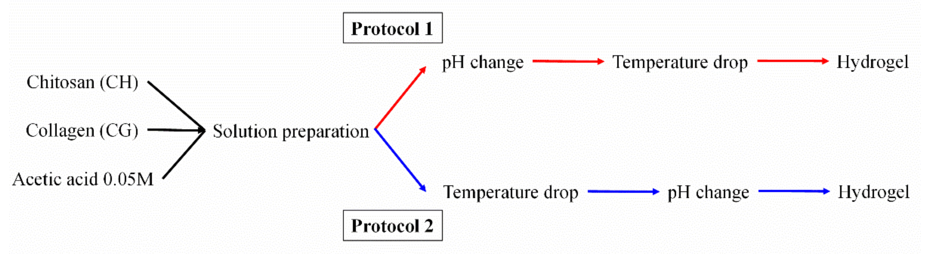 Polymers 14 00272 g001