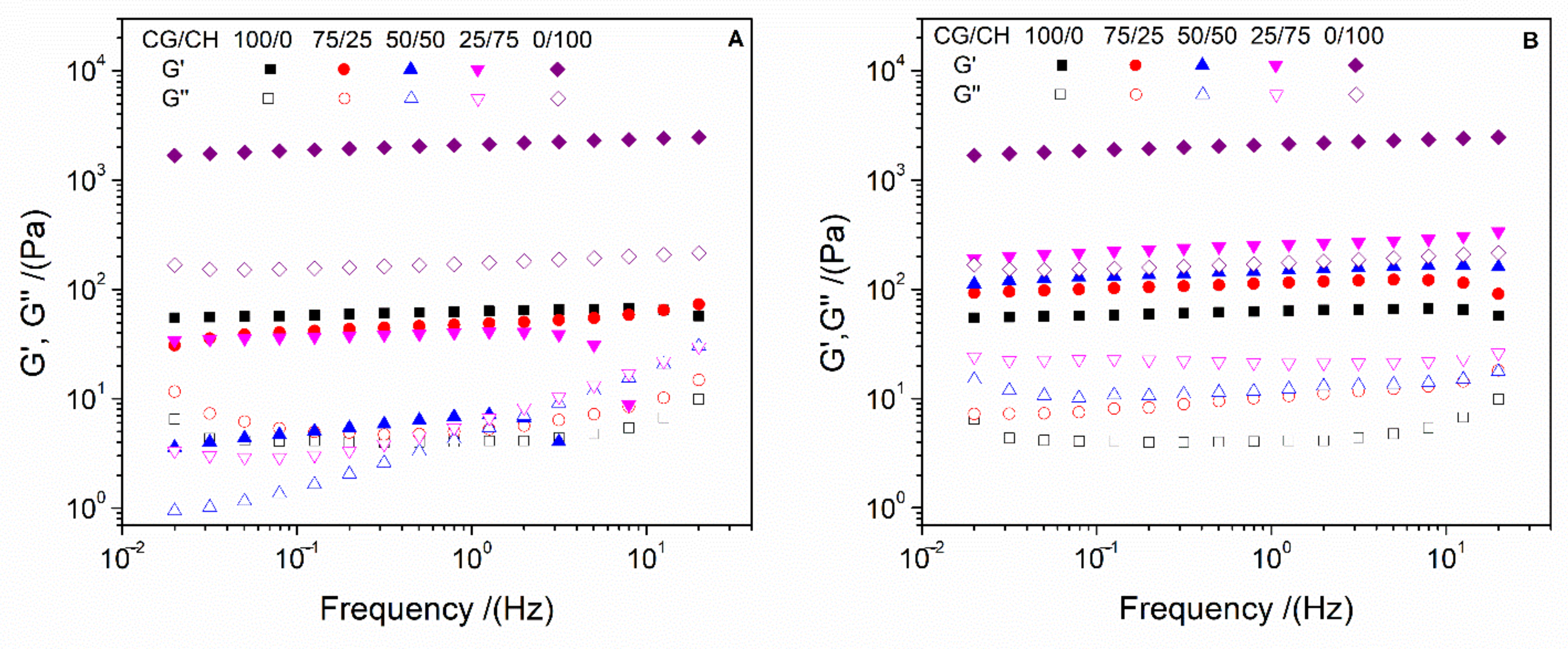 Polymers 14 00272 g002