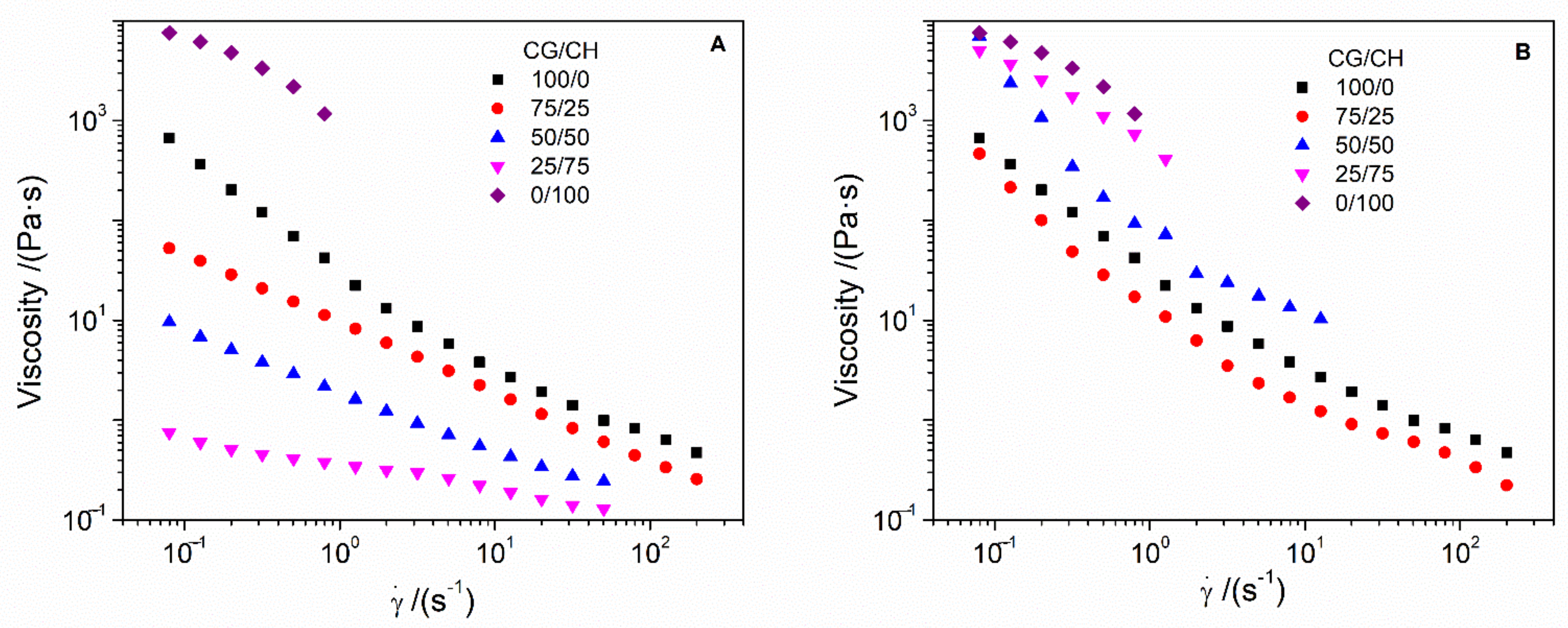 Polymers 14 00272 g003