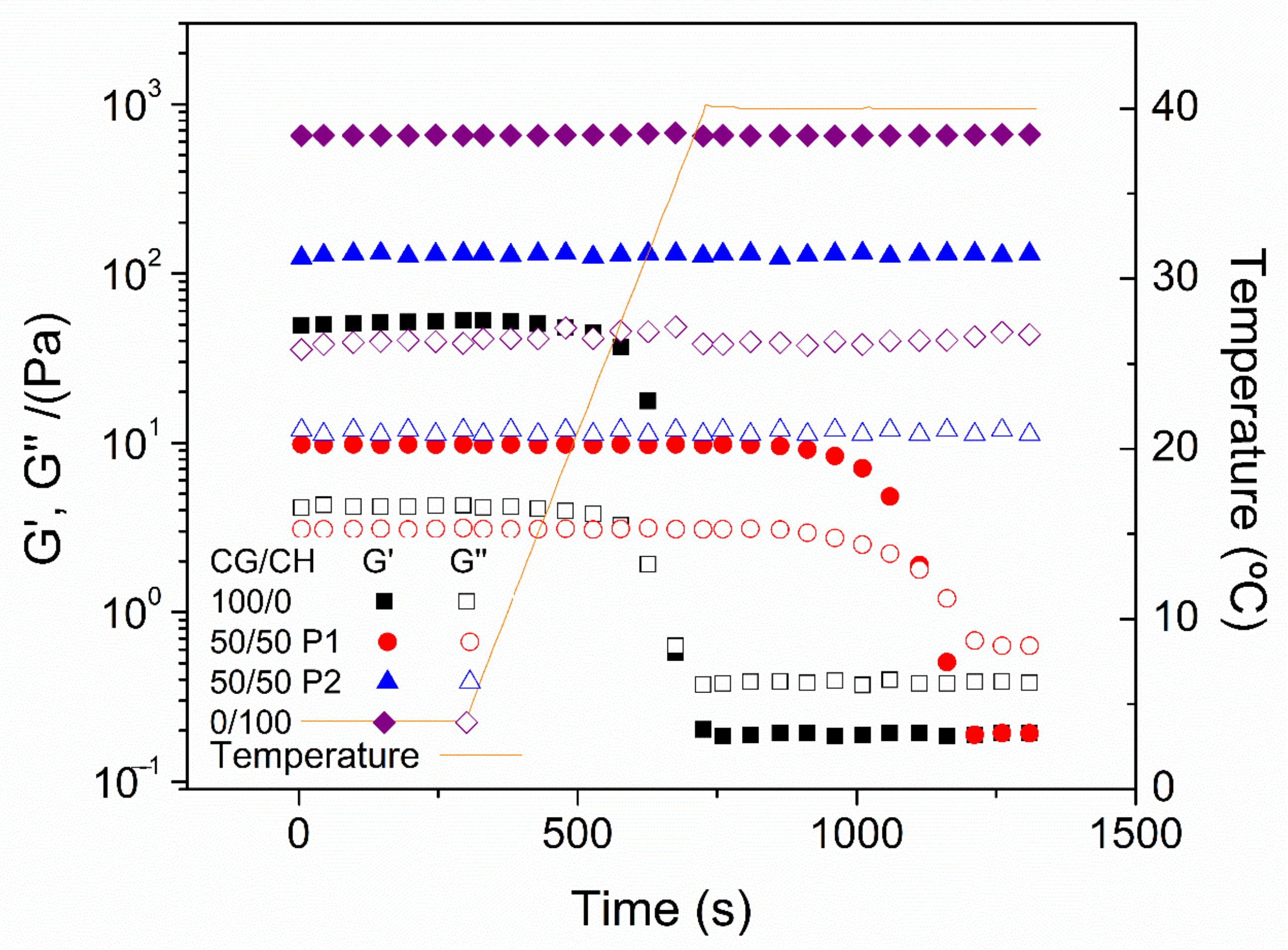Polymers 14 00272 g005