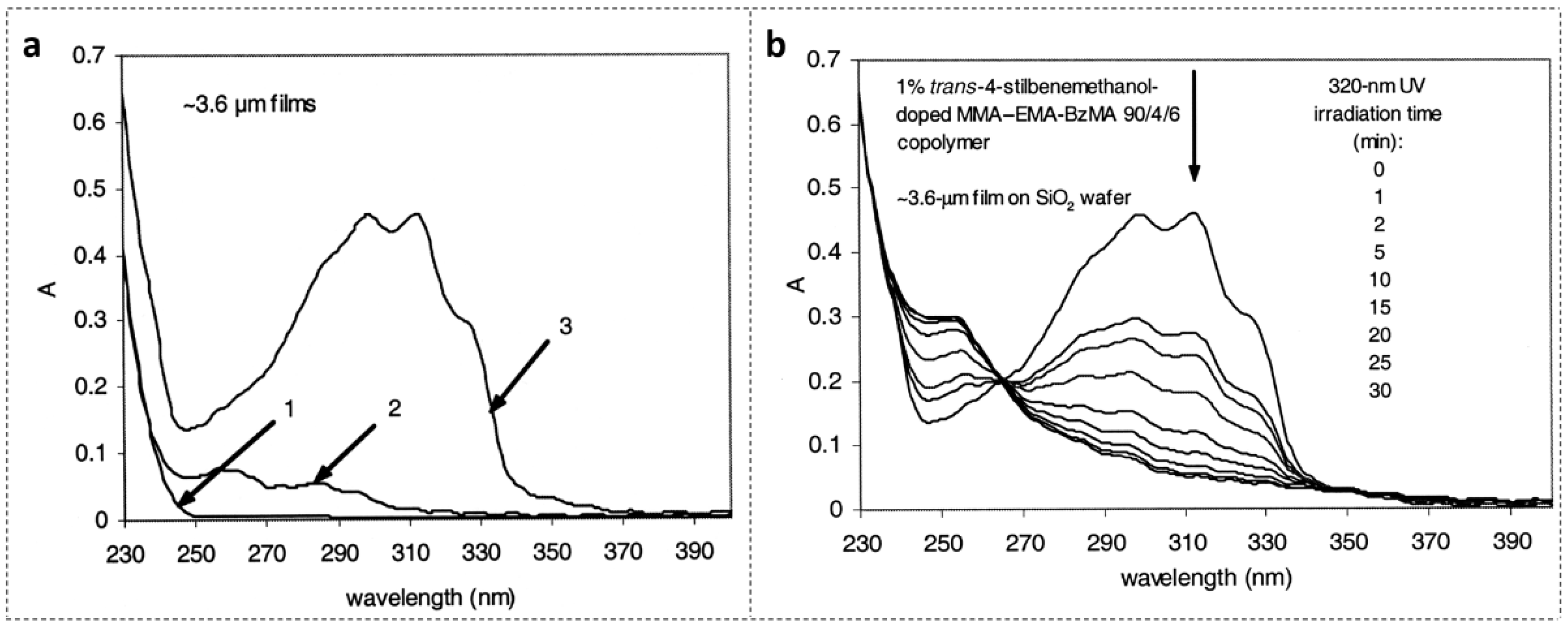 Polymers 14 00273 g002 550