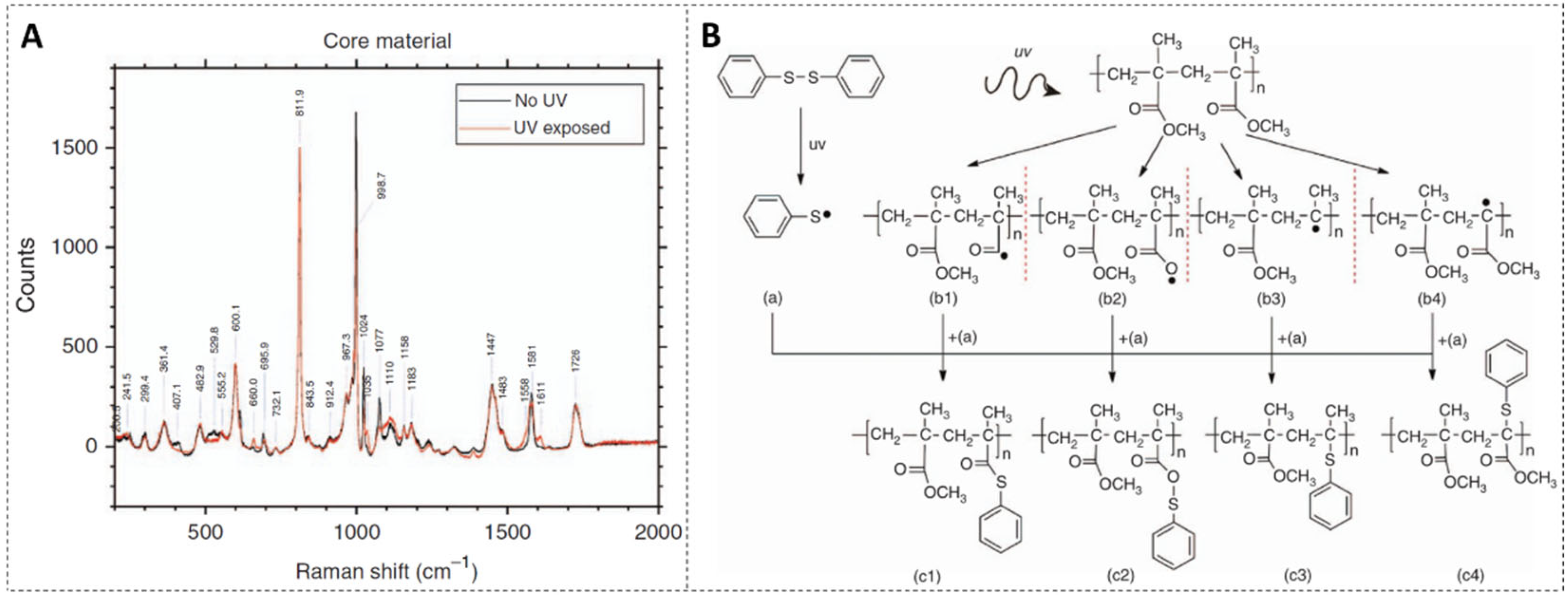 Polymers 14 00273 g004 550