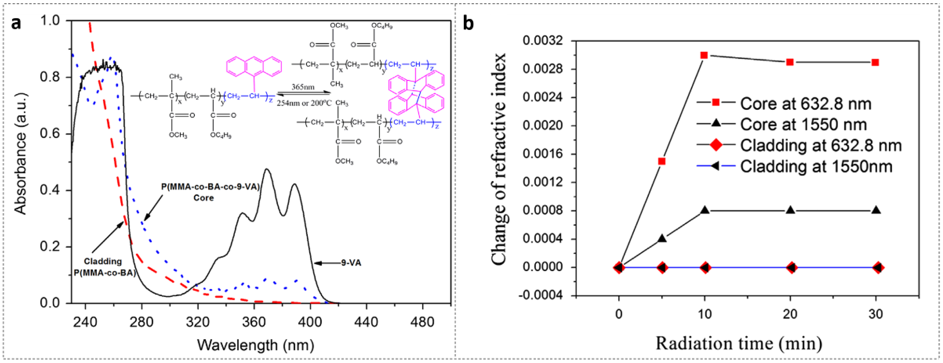 Polymers 14 00273 g005 550