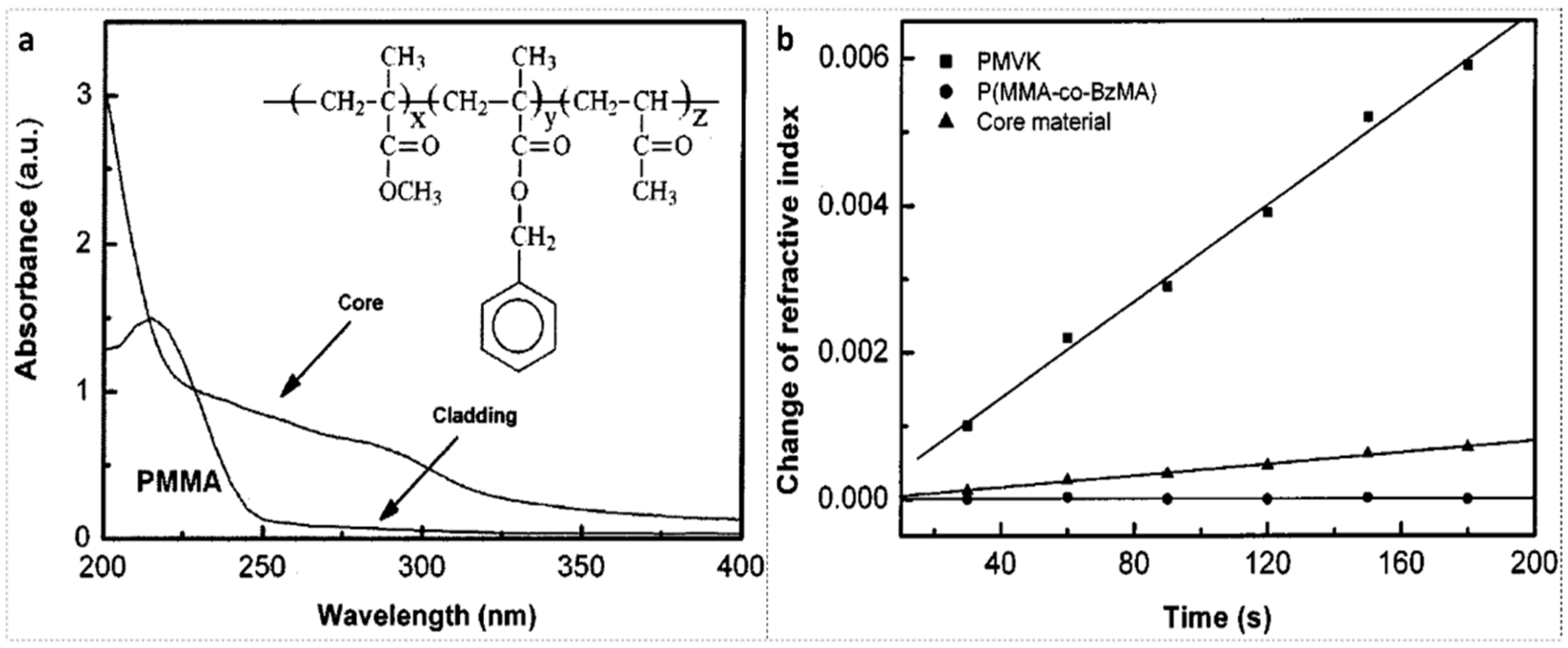Polymers 14 00273 g006 550