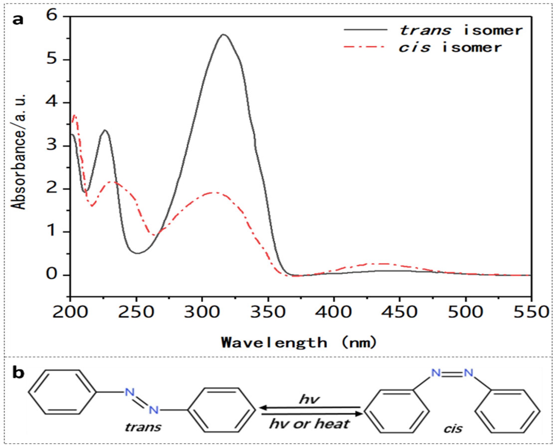 Polymers 14 00273 g007 550