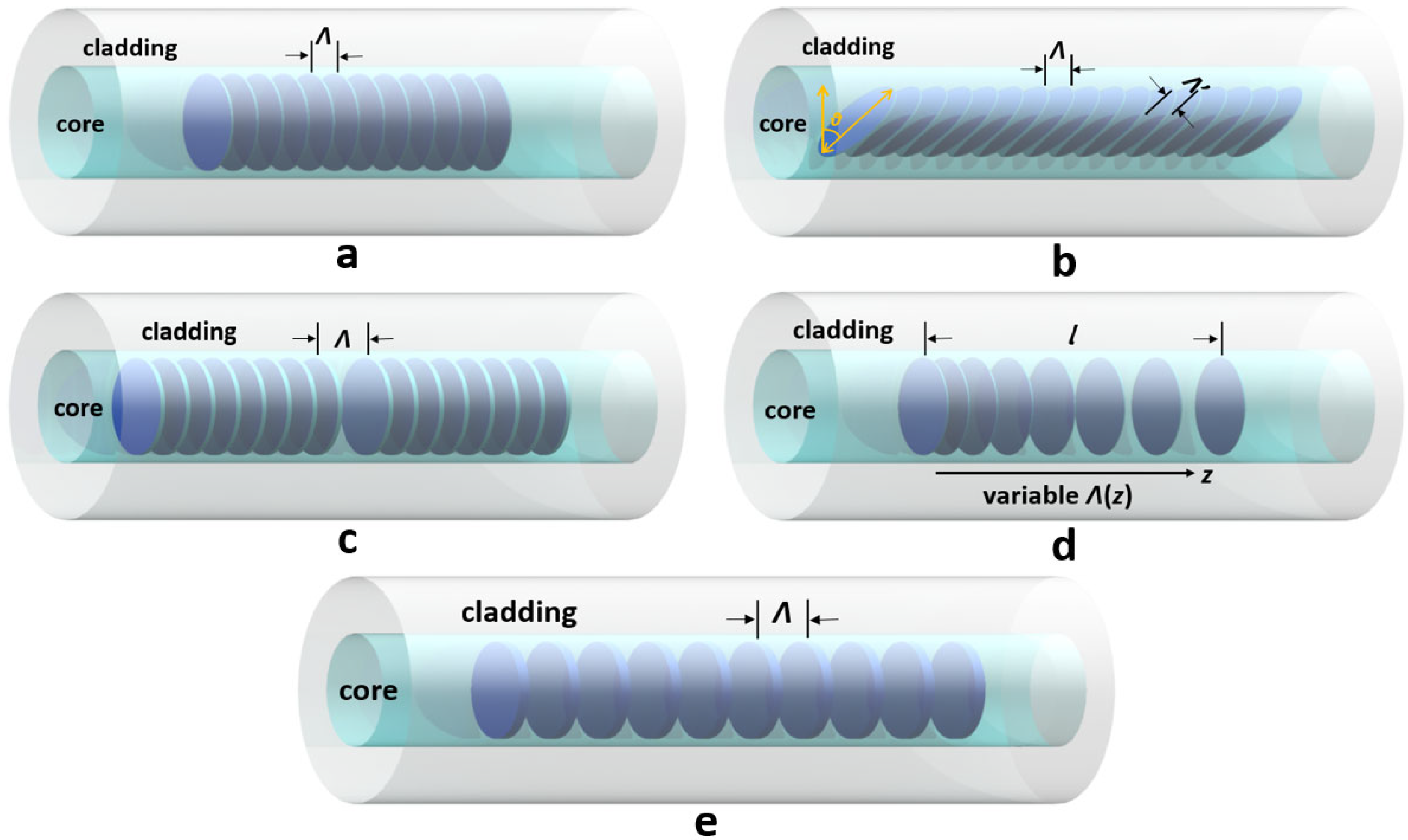Polymers 14 00273 g010 550