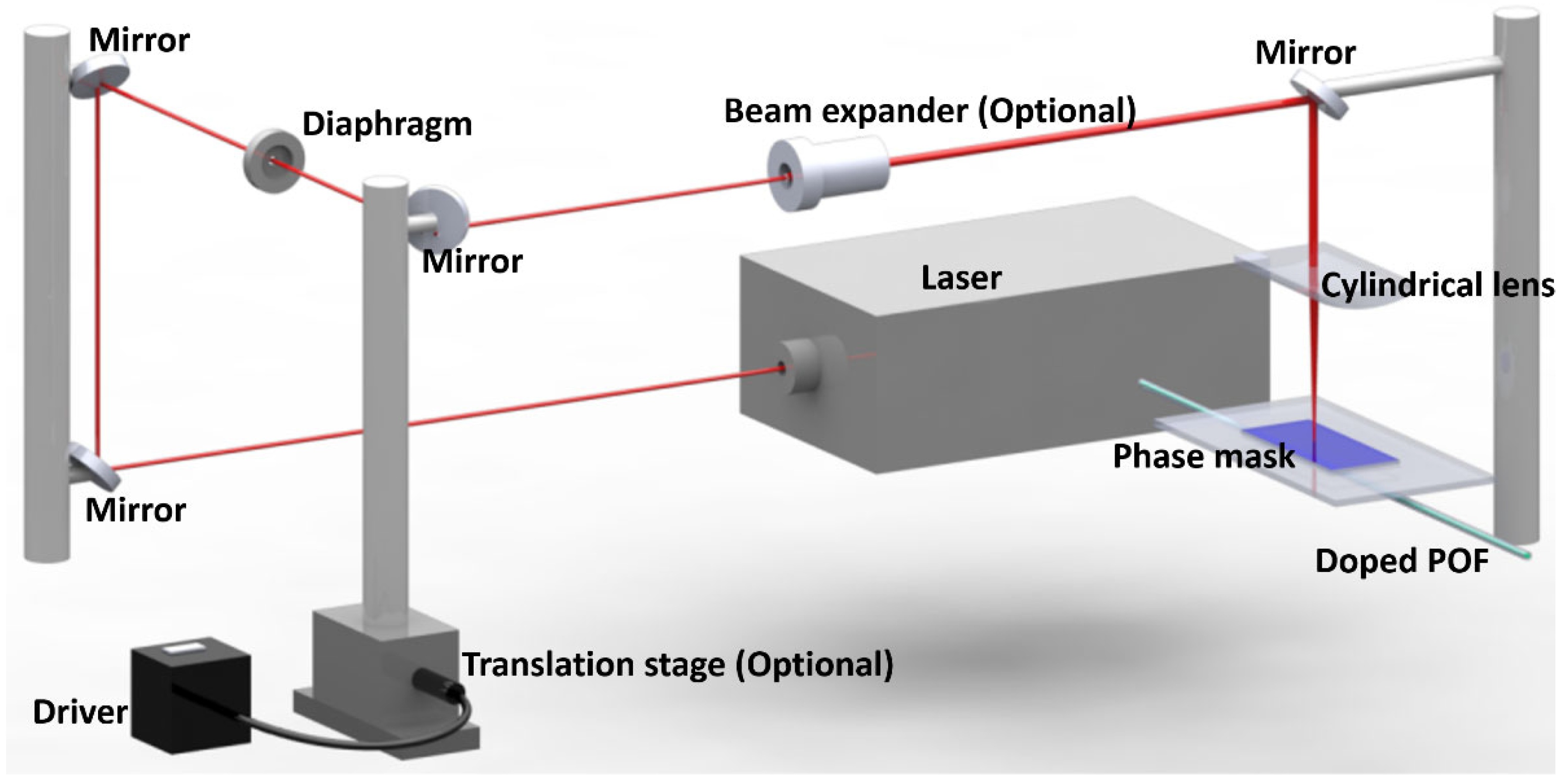 Polymers 14 00273 g012 550