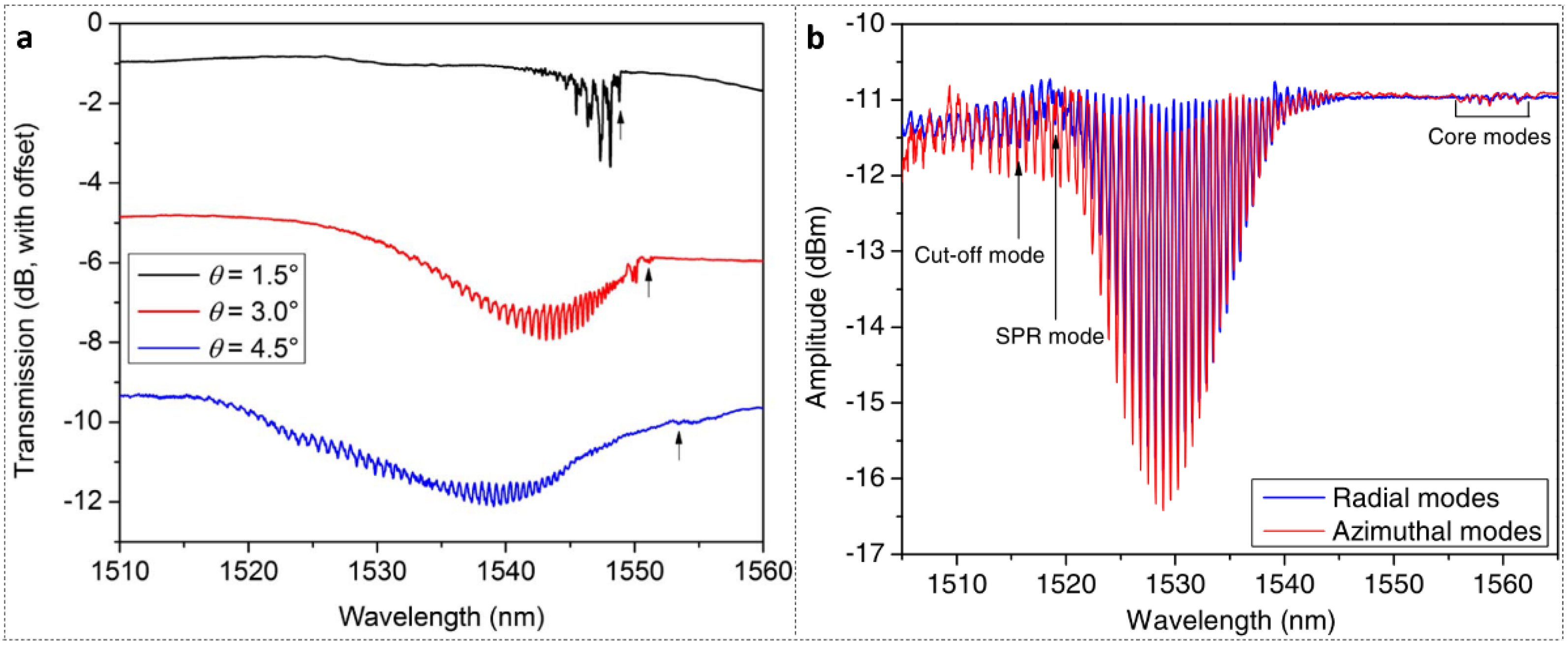 Polymers 14 00273 g014 550